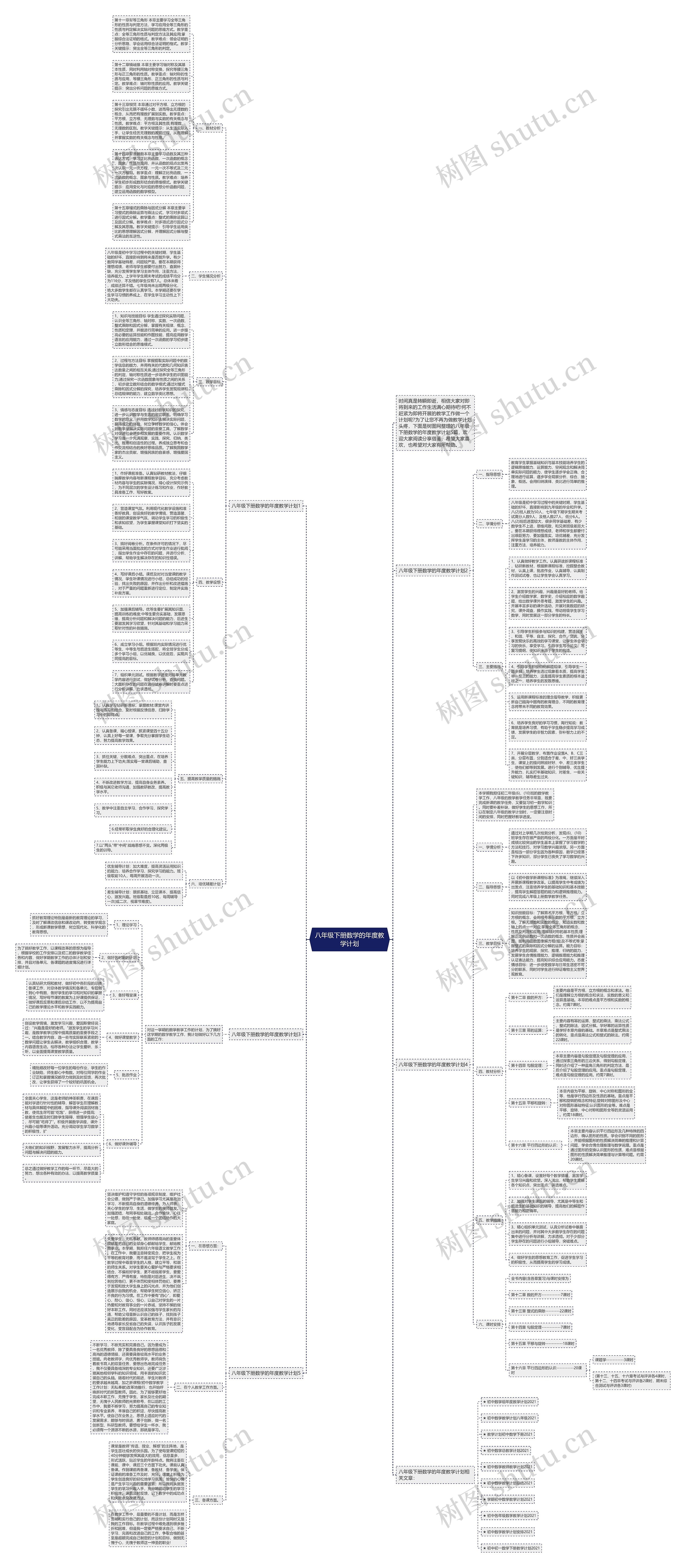 八年级下册数学的年度教学计划思维导图