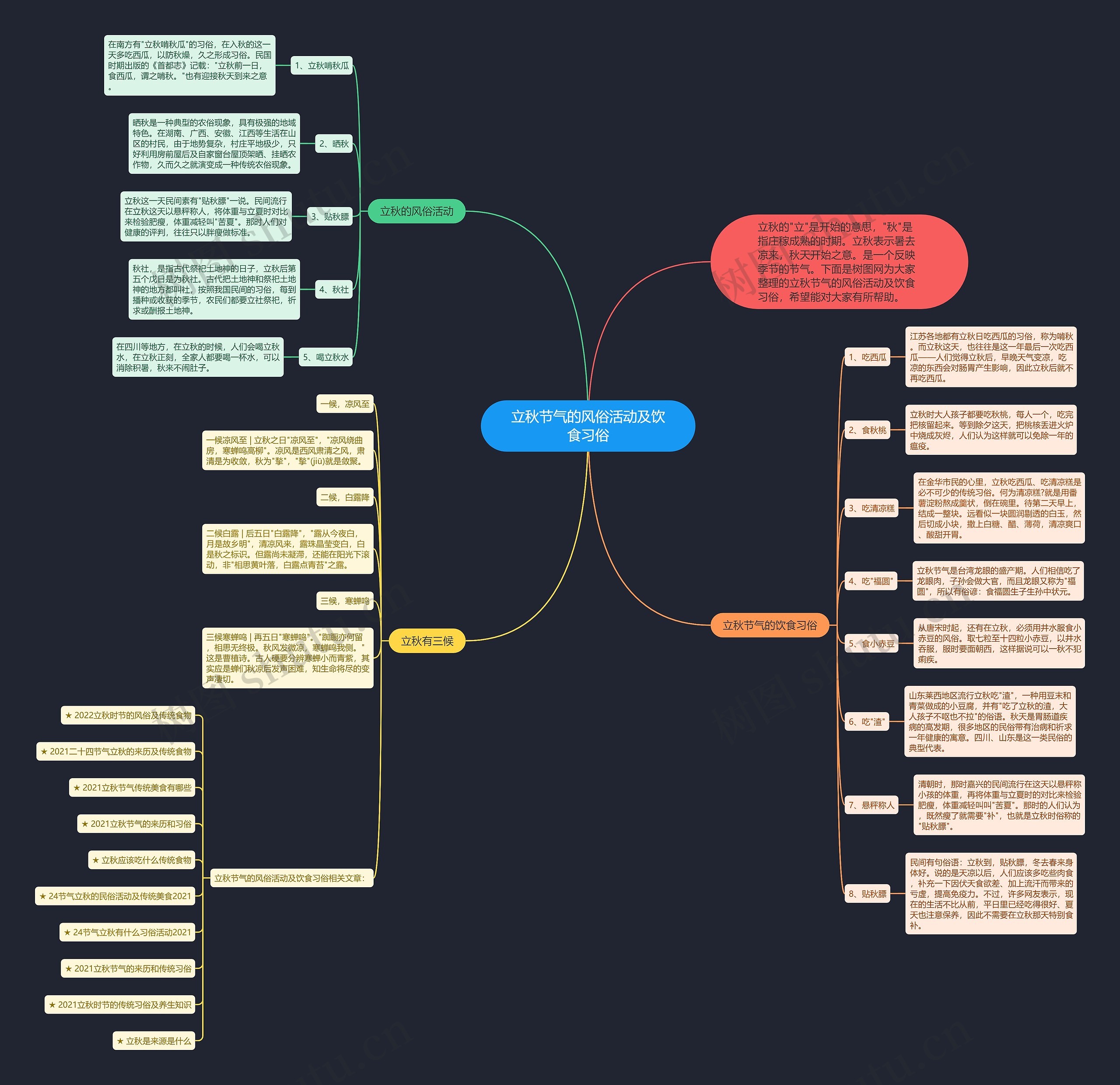 立秋节气的风俗活动及饮食习俗思维导图