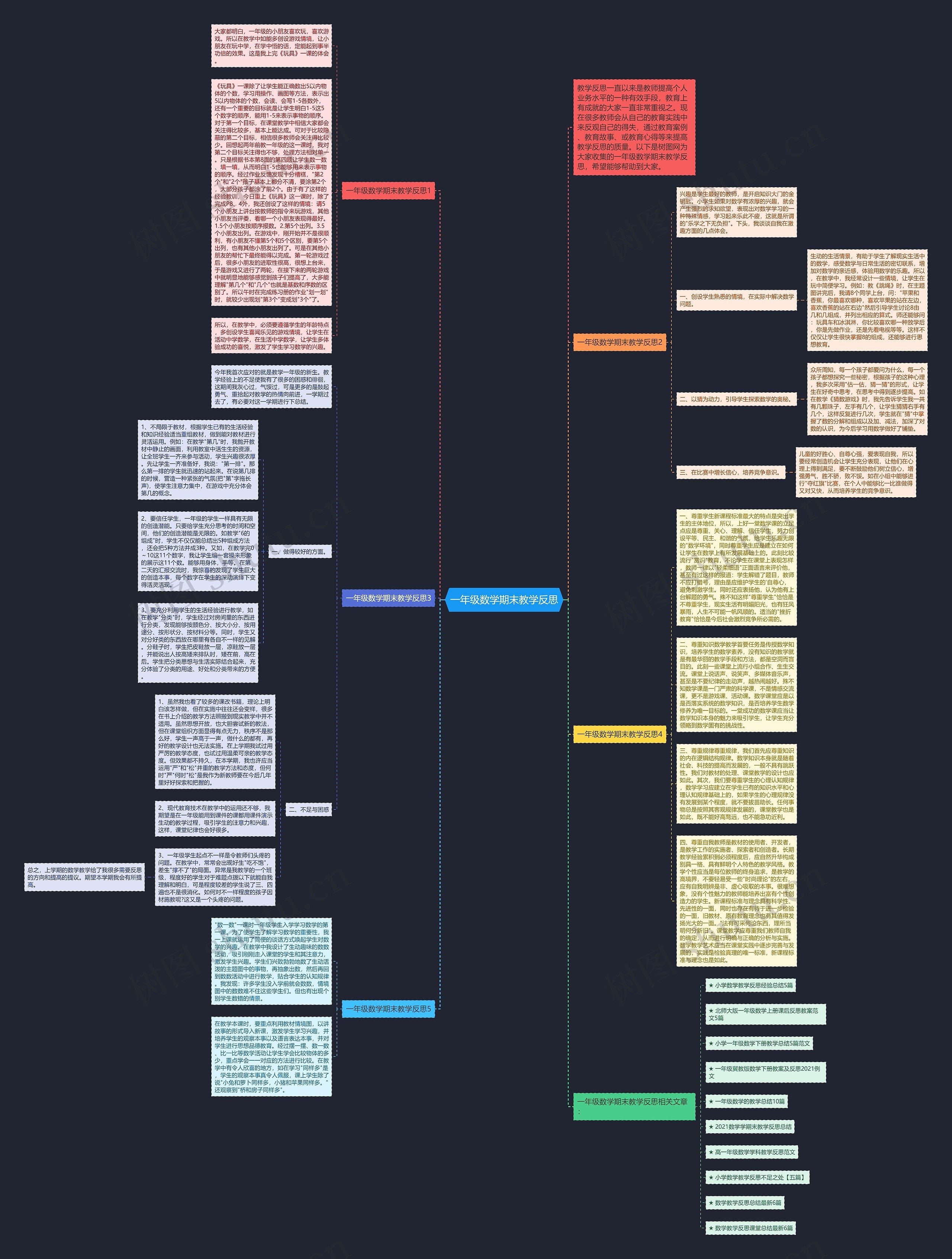 一年级数学期末教学反思思维导图
