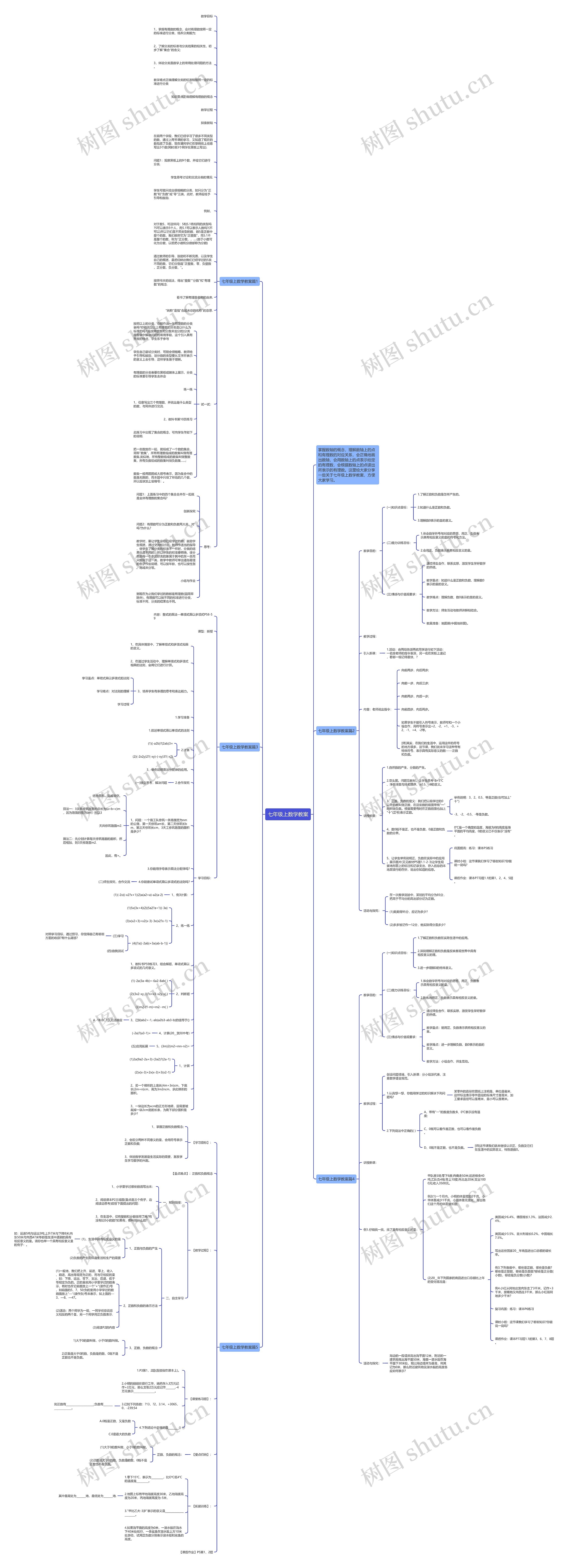 七年级上数学教案思维导图
