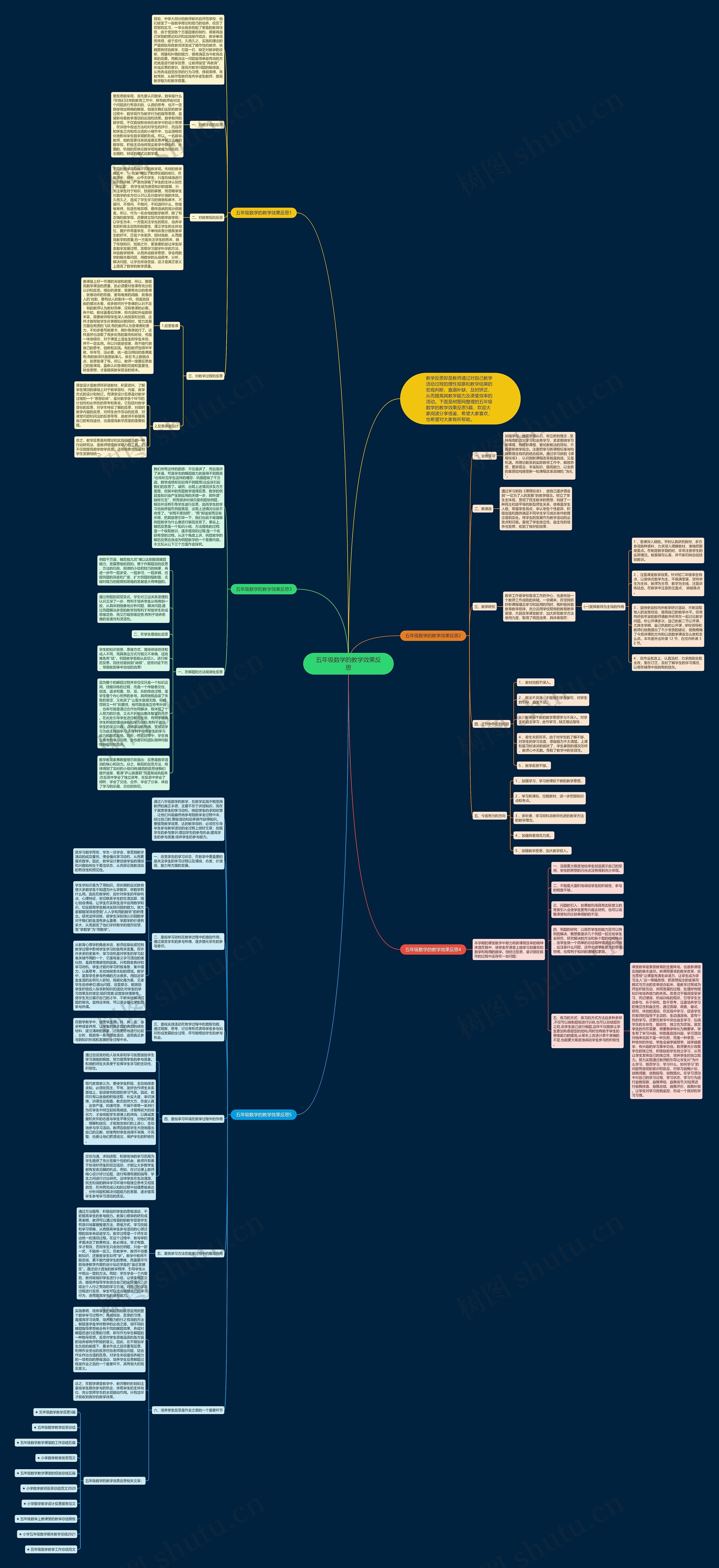 五年级数学的教学效果反思思维导图