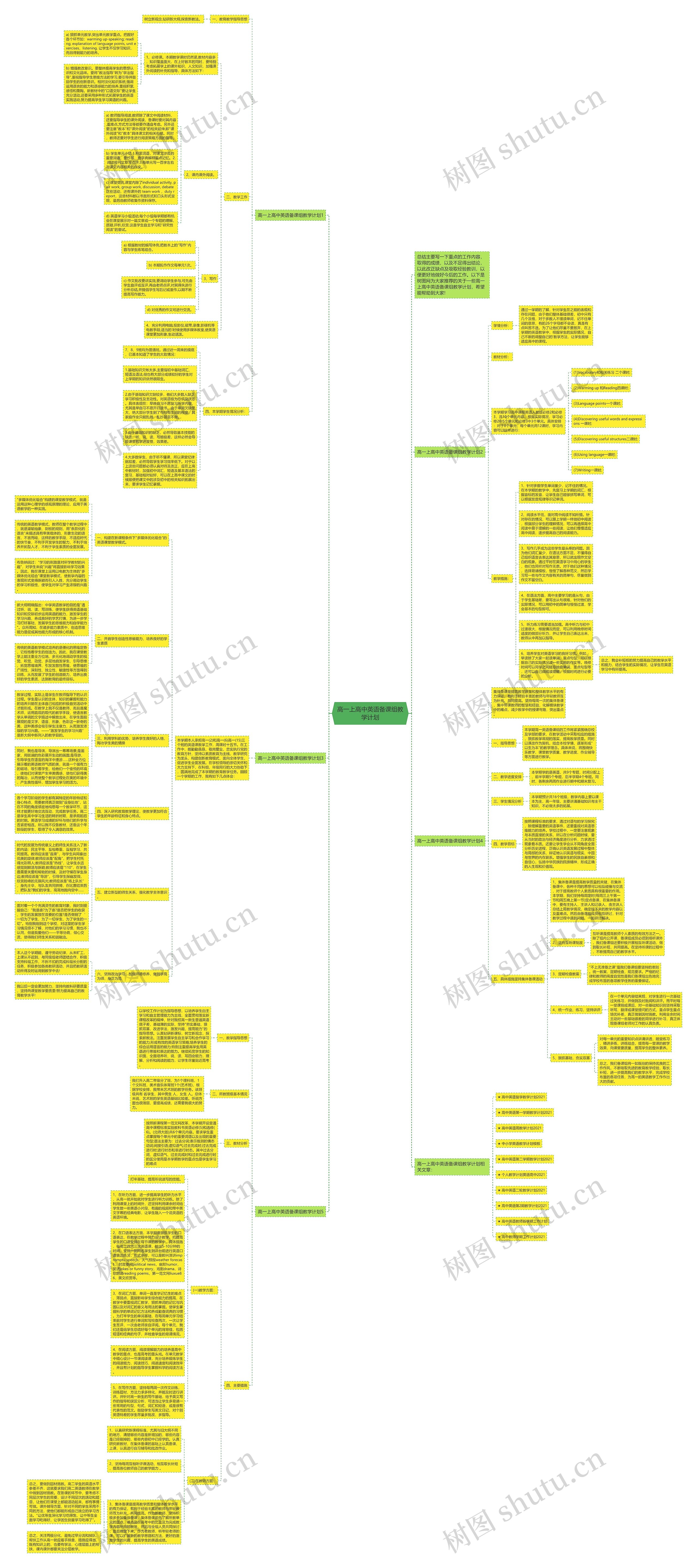 高一上高中英语备课组教学计划思维导图