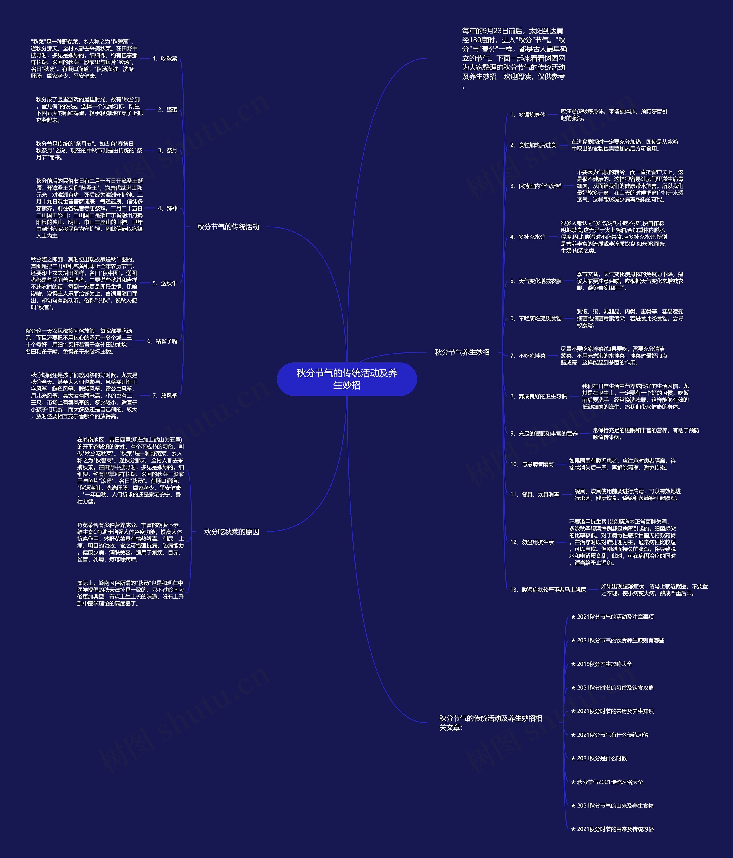 秋分节气的传统活动及养生妙招思维导图
