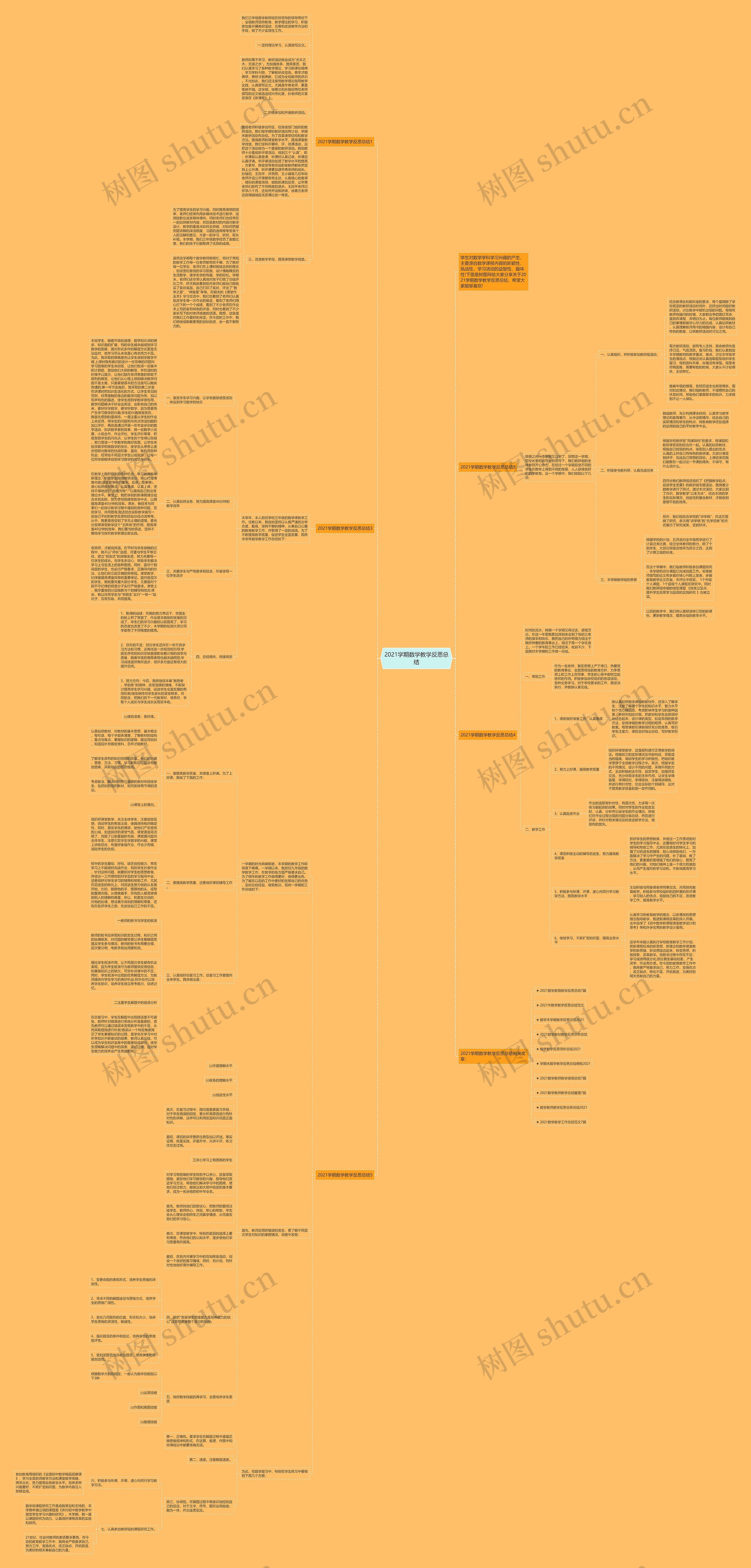 2021学期数学教学反思总结思维导图