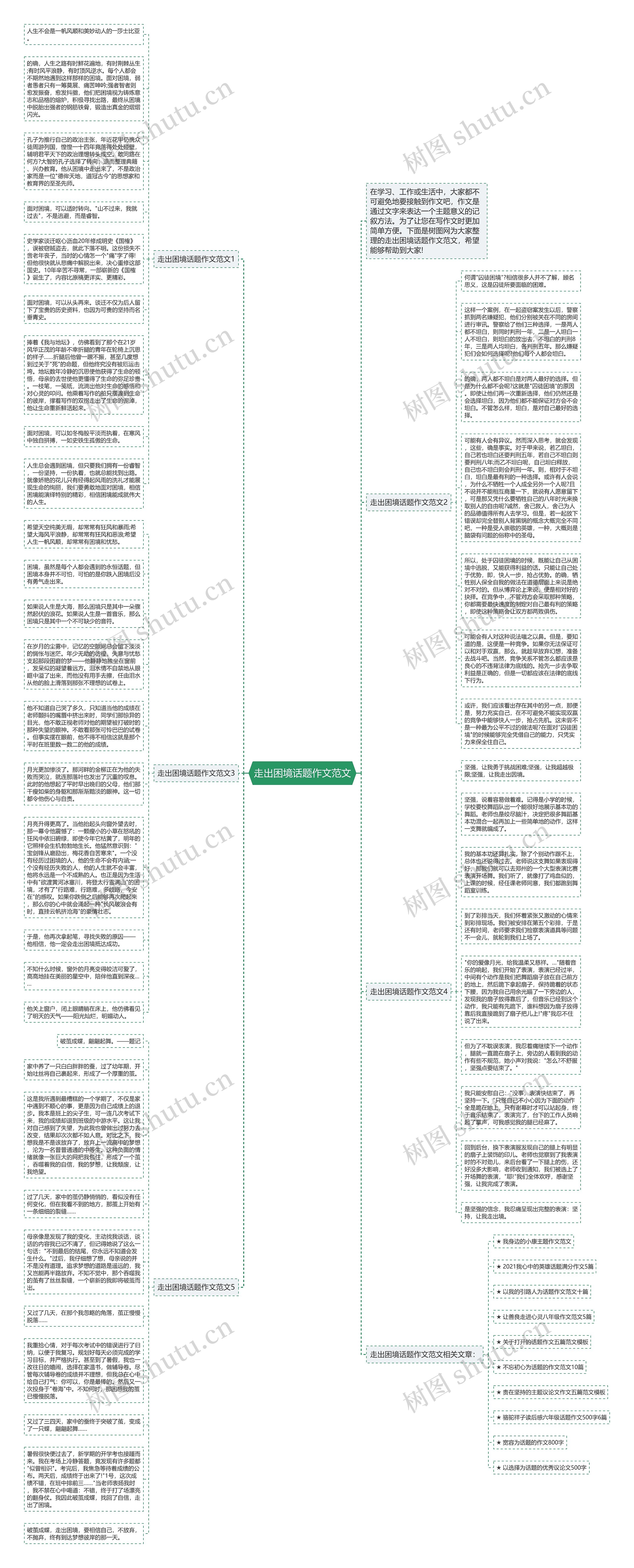 走出困境话题作文范文思维导图