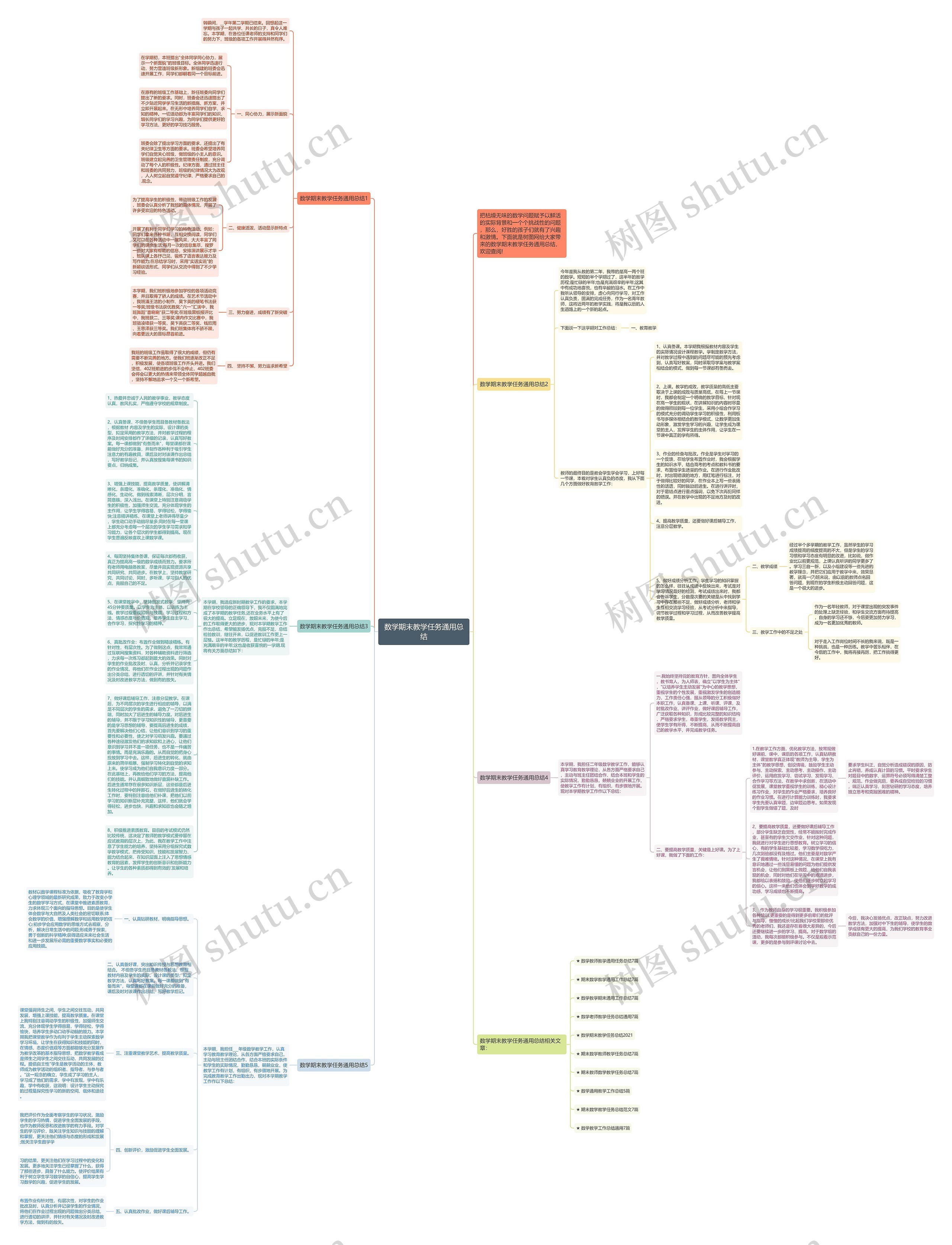 数学期末教学任务通用总结思维导图