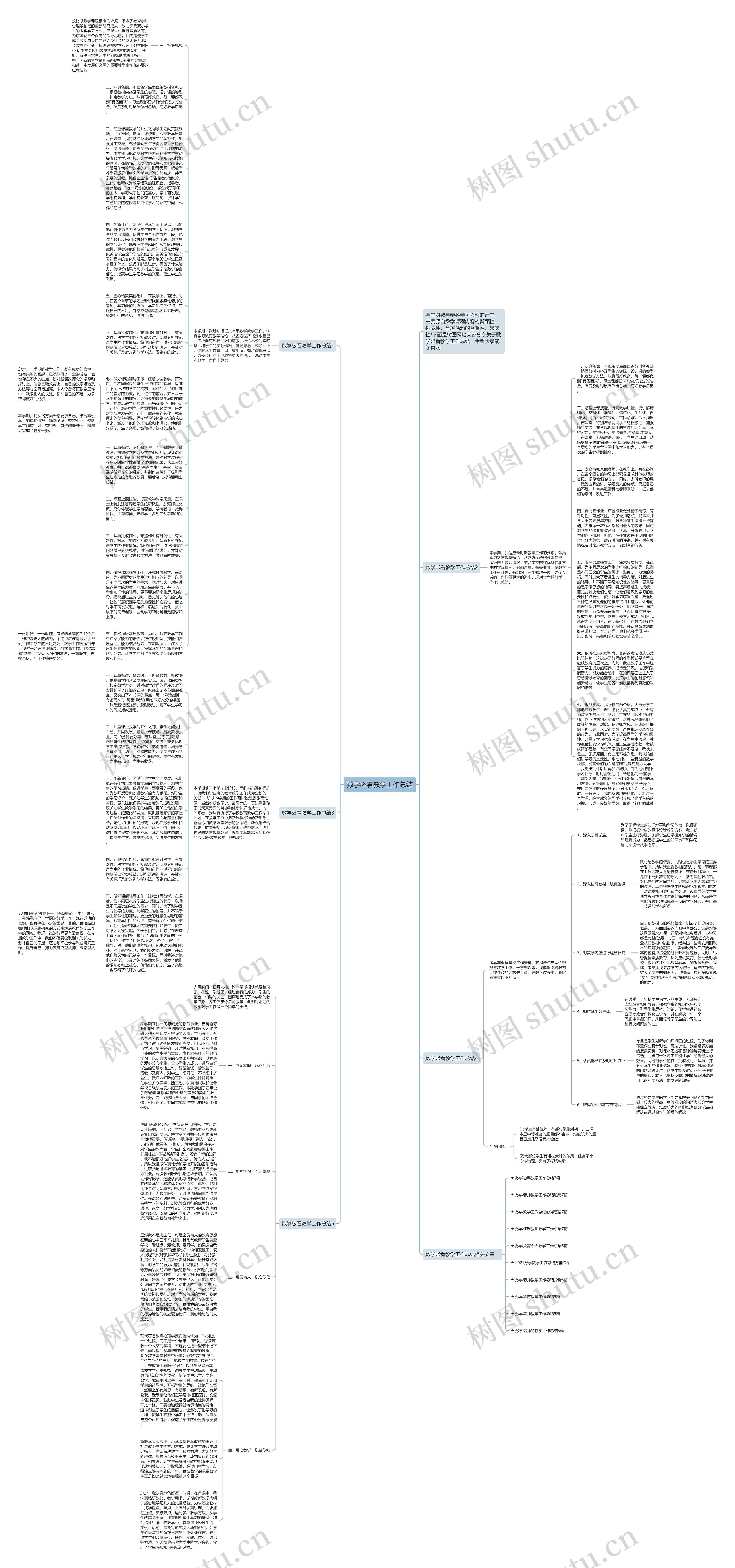数学必看教学工作总结思维导图
