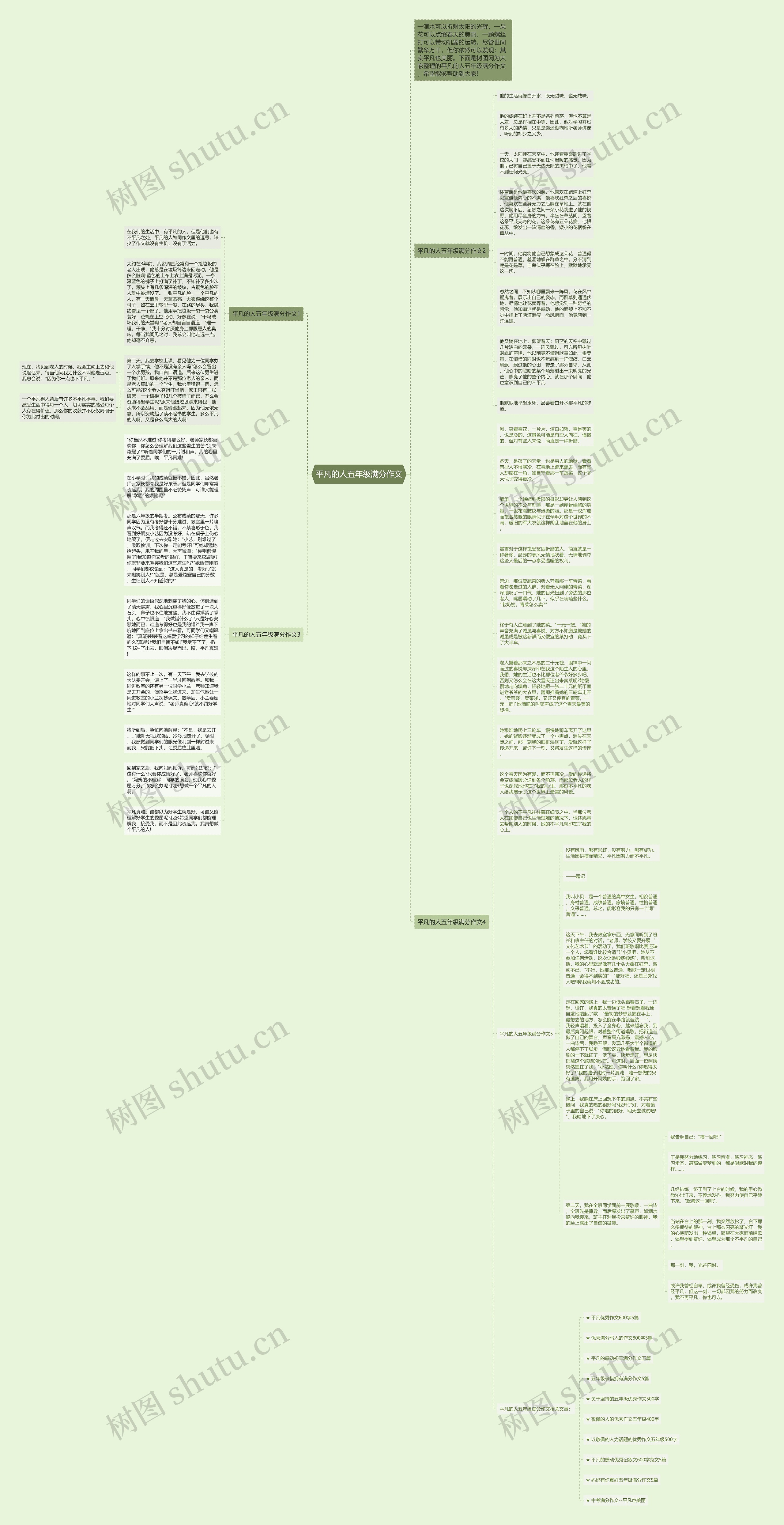 平凡的人五年级满分作文思维导图