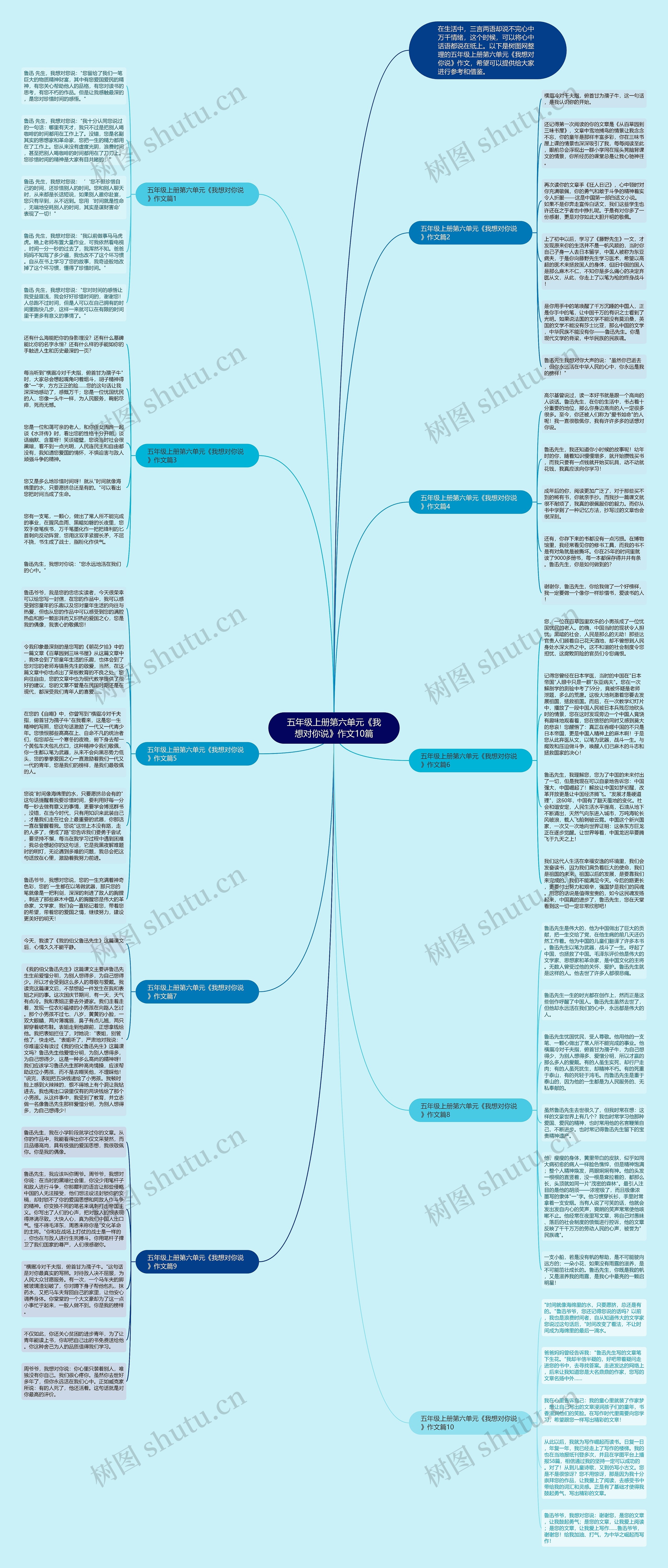 五年级上册第六单元《我想对你说》作文10篇思维导图