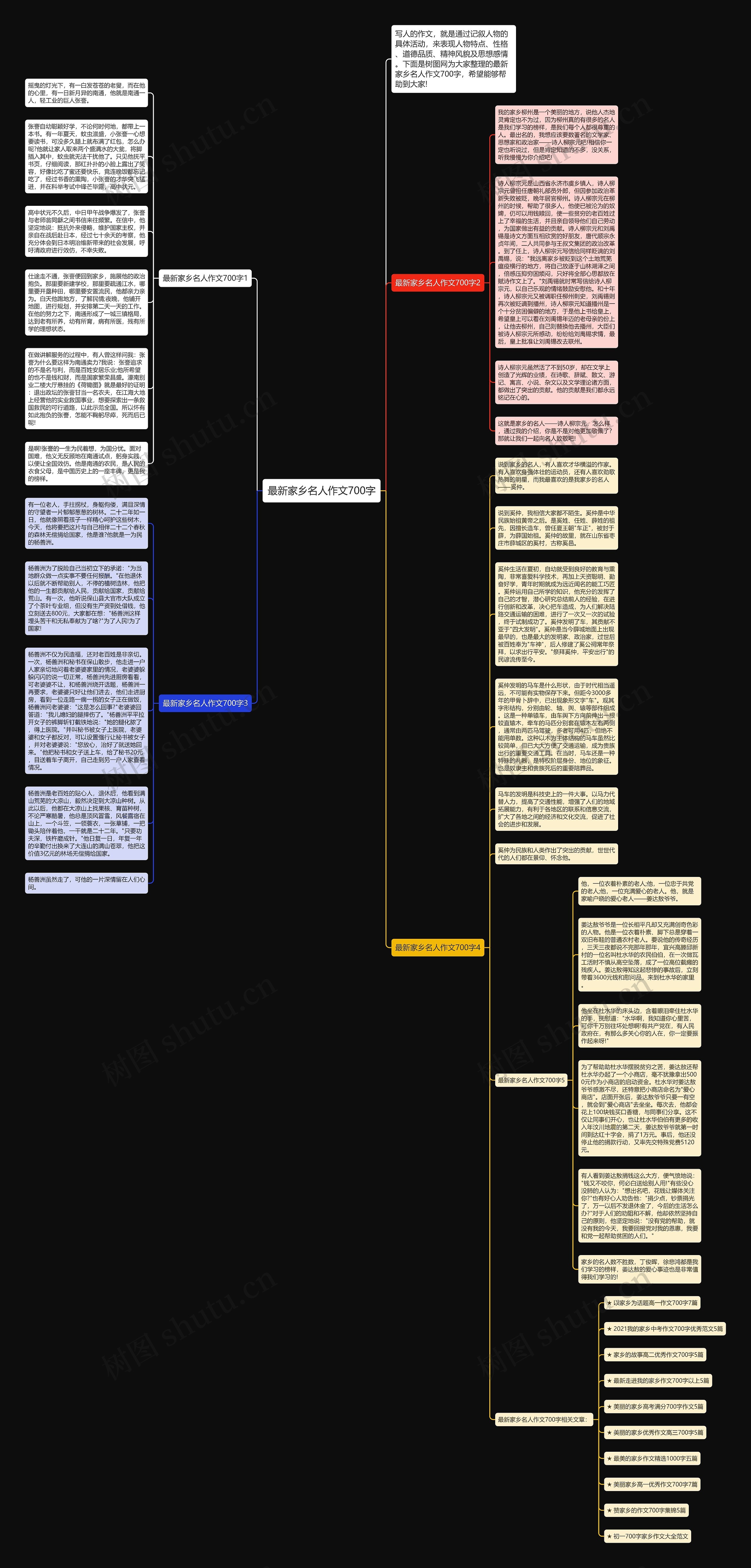 最新家乡名人作文700字