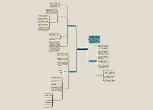 常用的中学数学教学方法思维导图