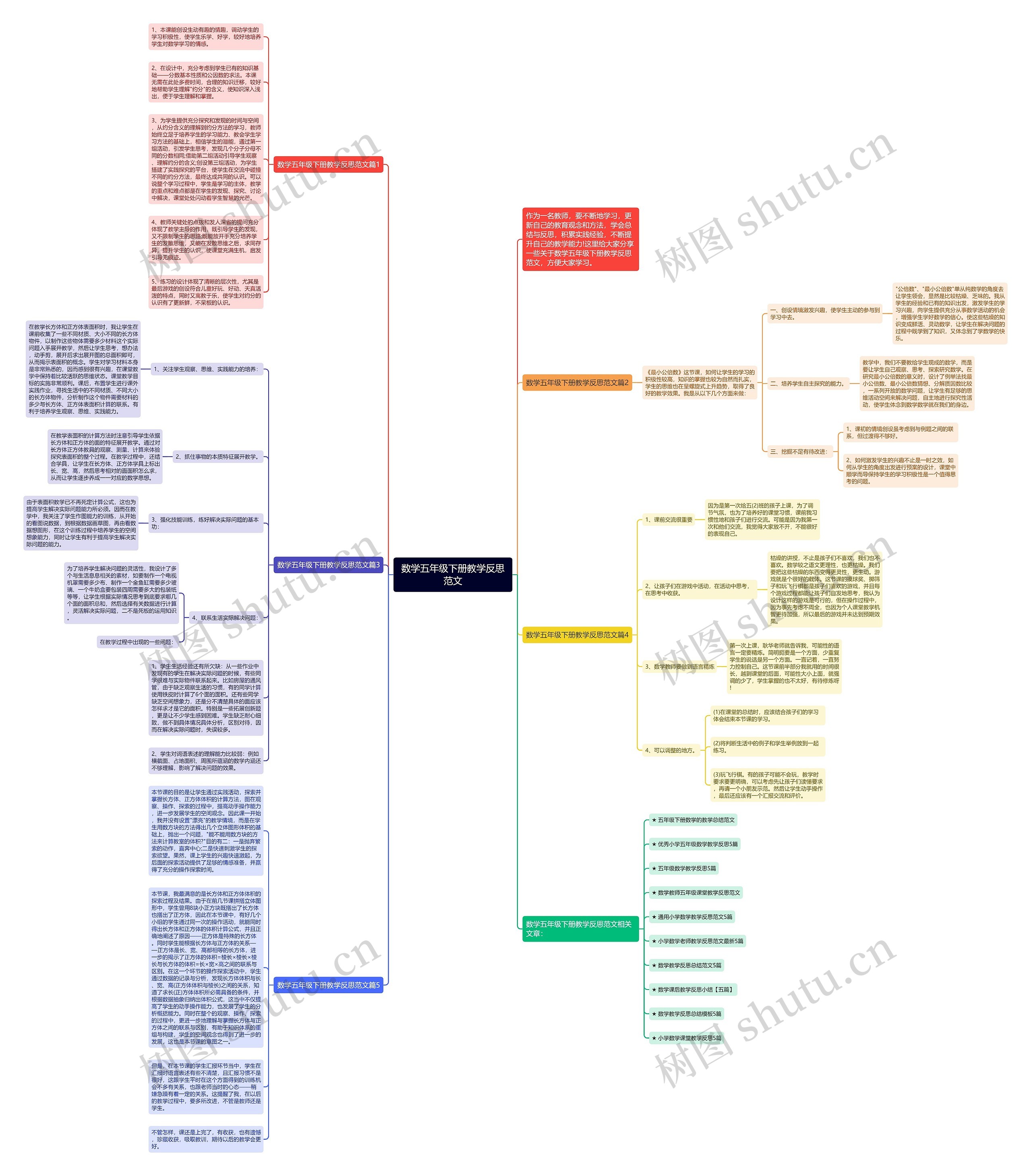 数学五年级下册教学反思范文思维导图