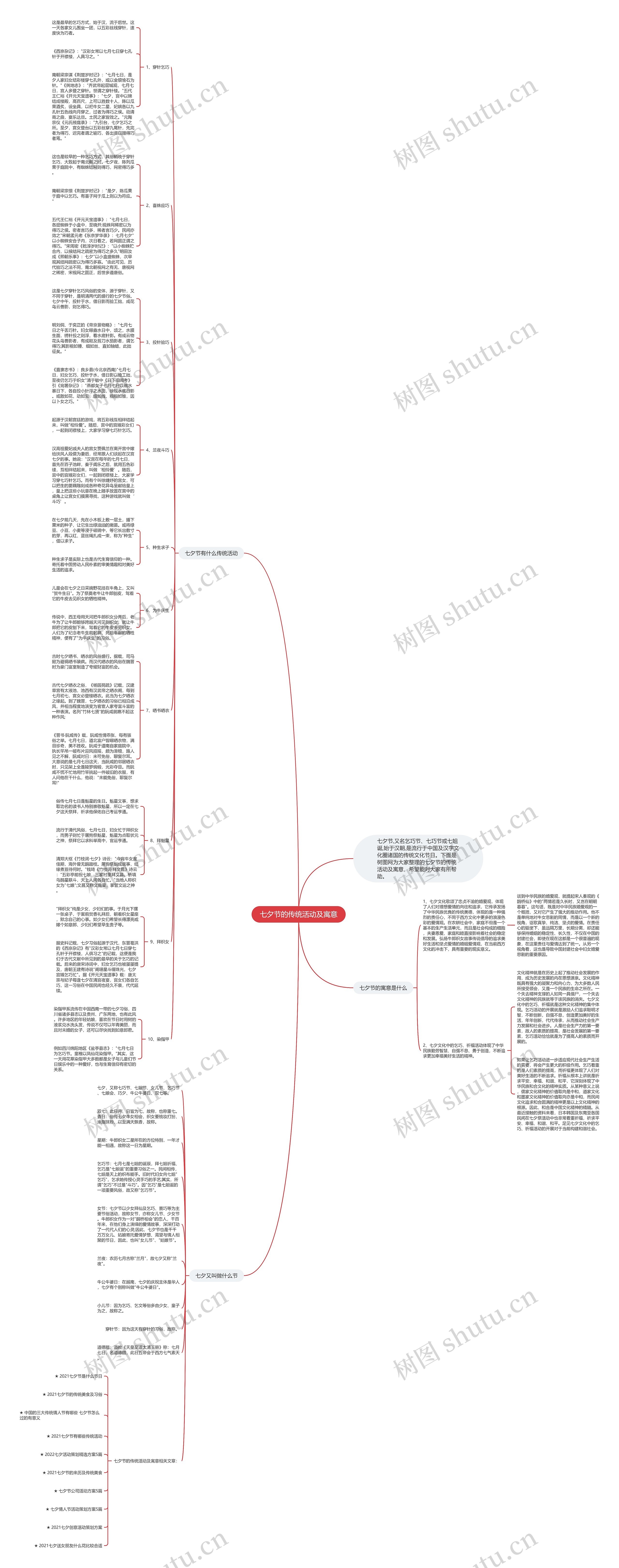 七夕节的传统活动及寓意思维导图