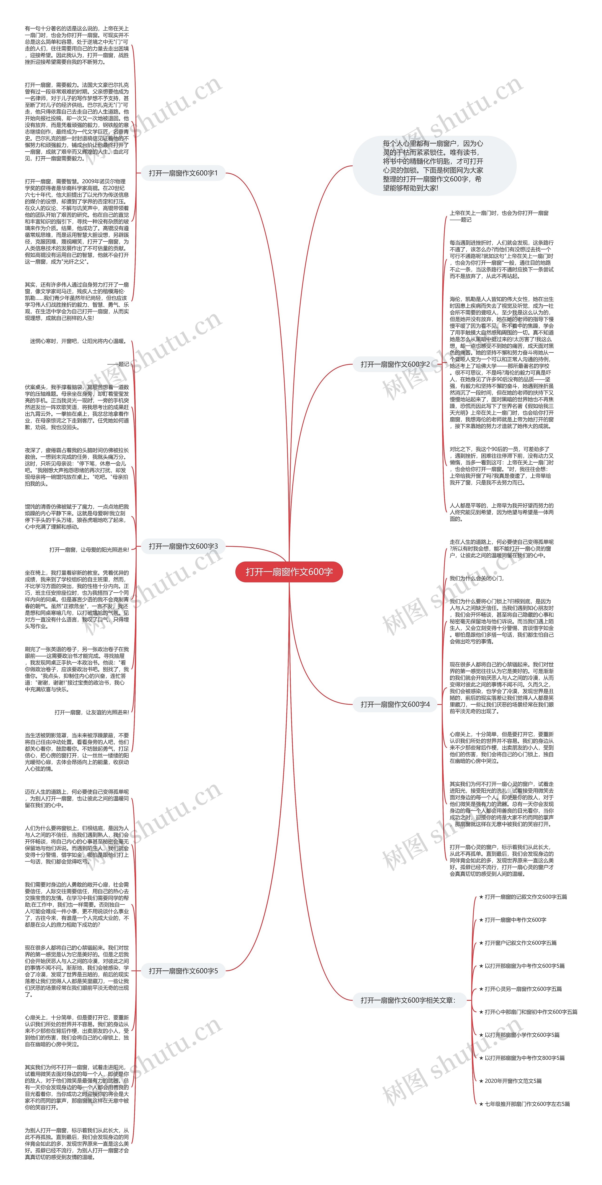 打开一扇窗作文600字思维导图