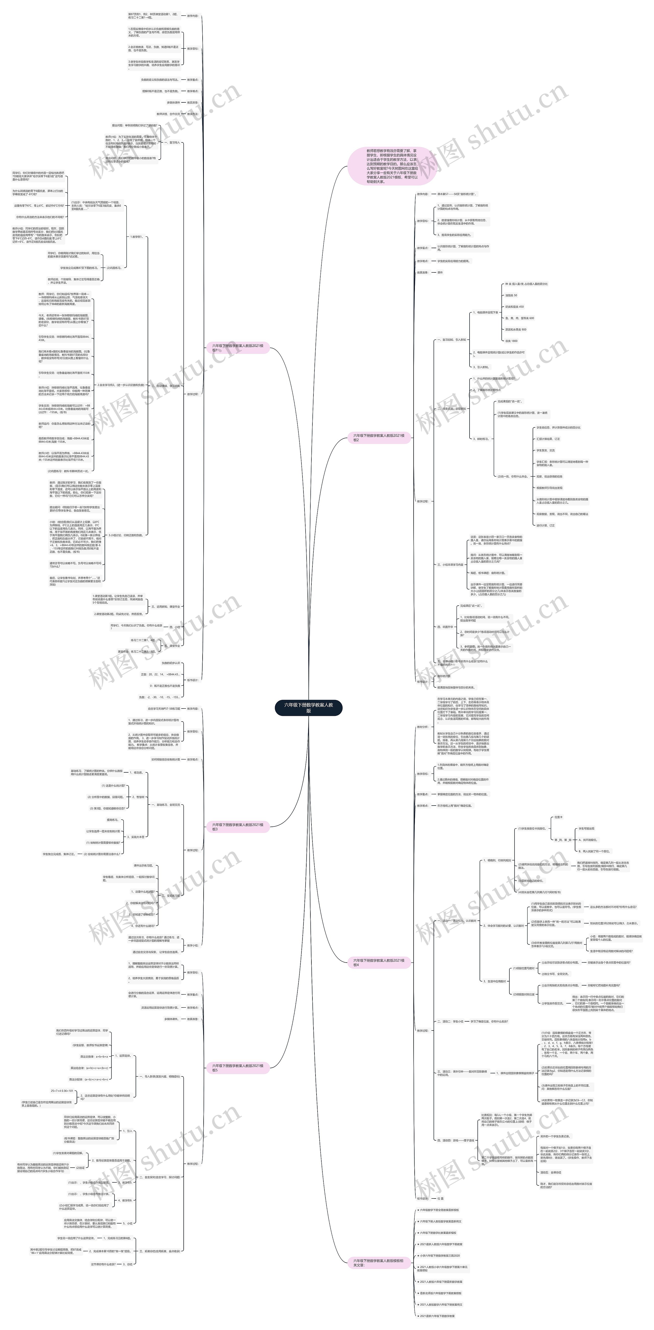六年级下册数学教案人教版思维导图高清图 六年级下册数学教案人教版思维导图