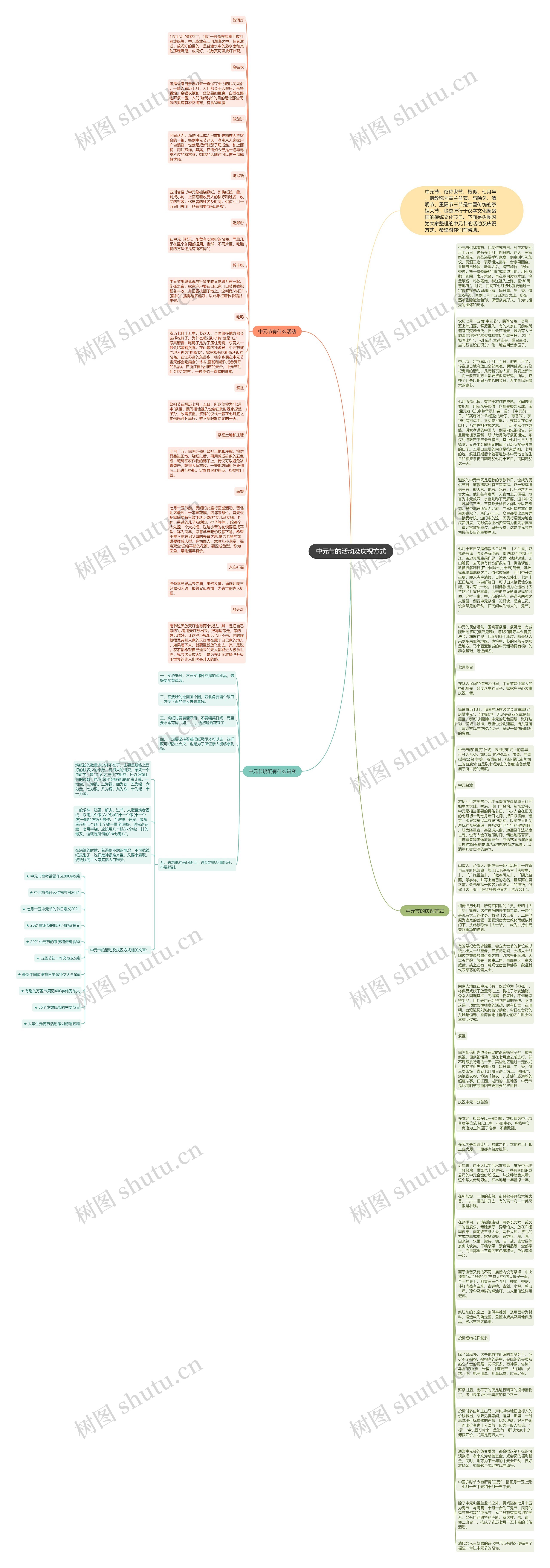 中元节的活动及庆祝方式思维导图