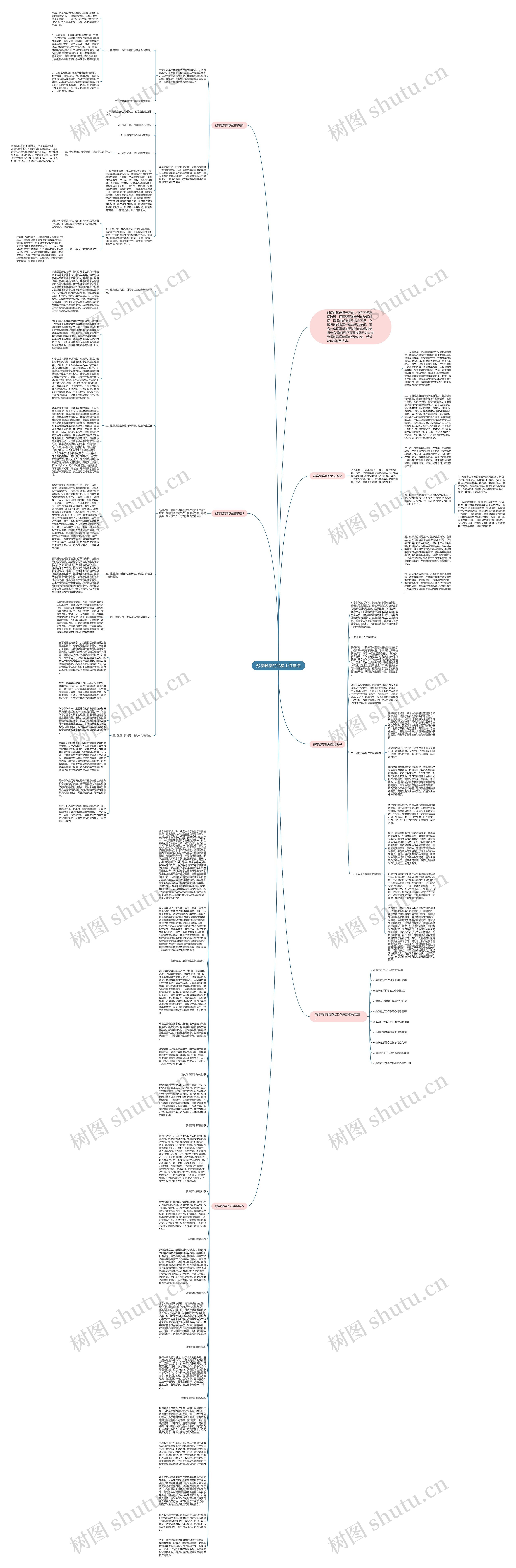 数学教学的经验工作总结思维导图