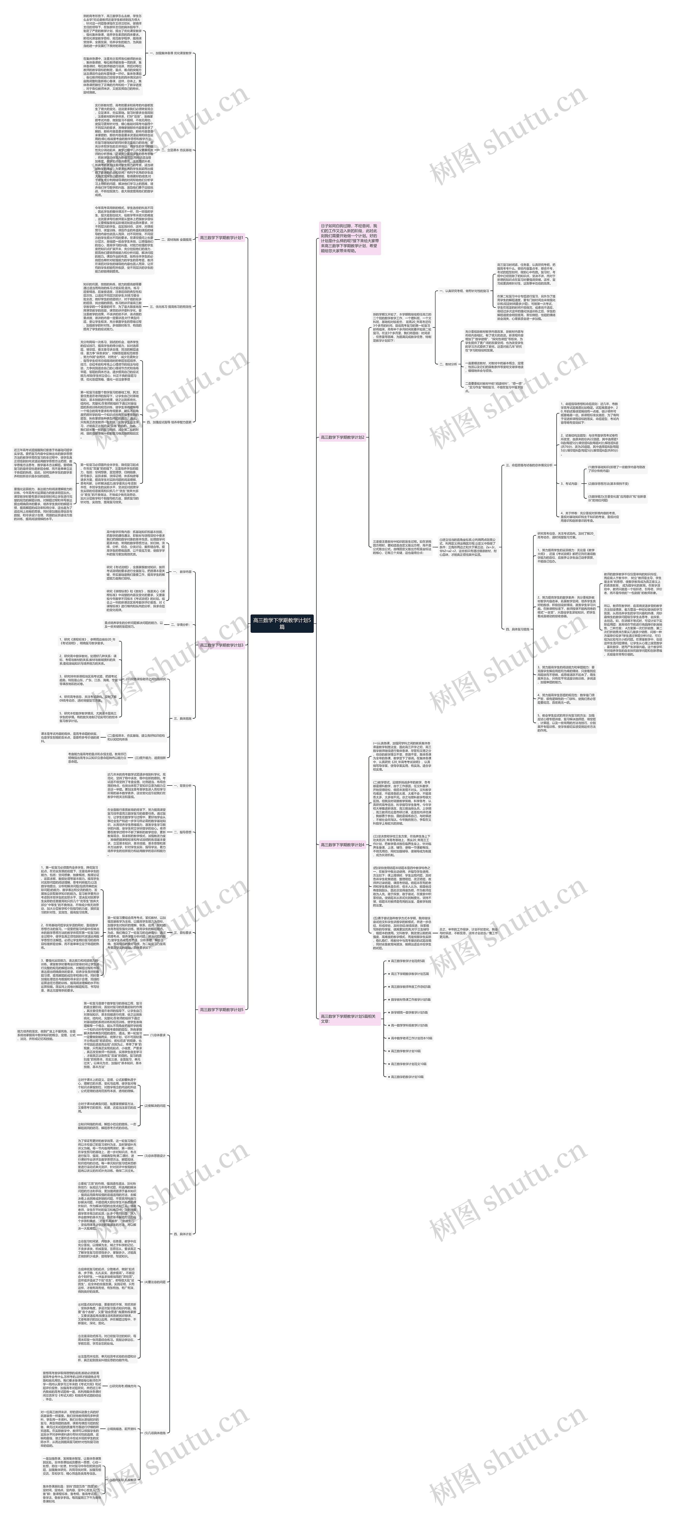 高三数学下学期教学计划5篇思维导图