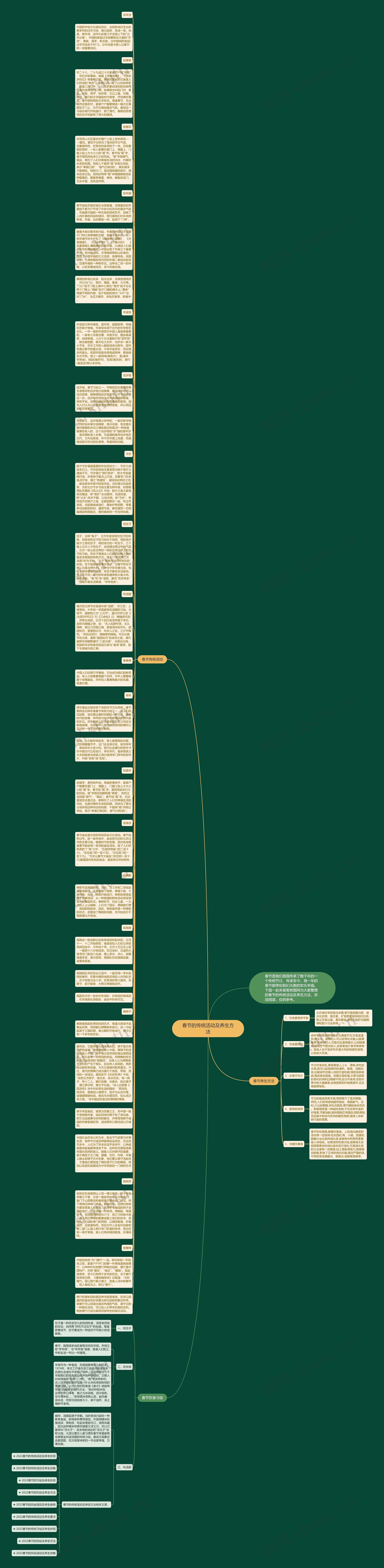 春节的传统活动及养生方法思维导图
