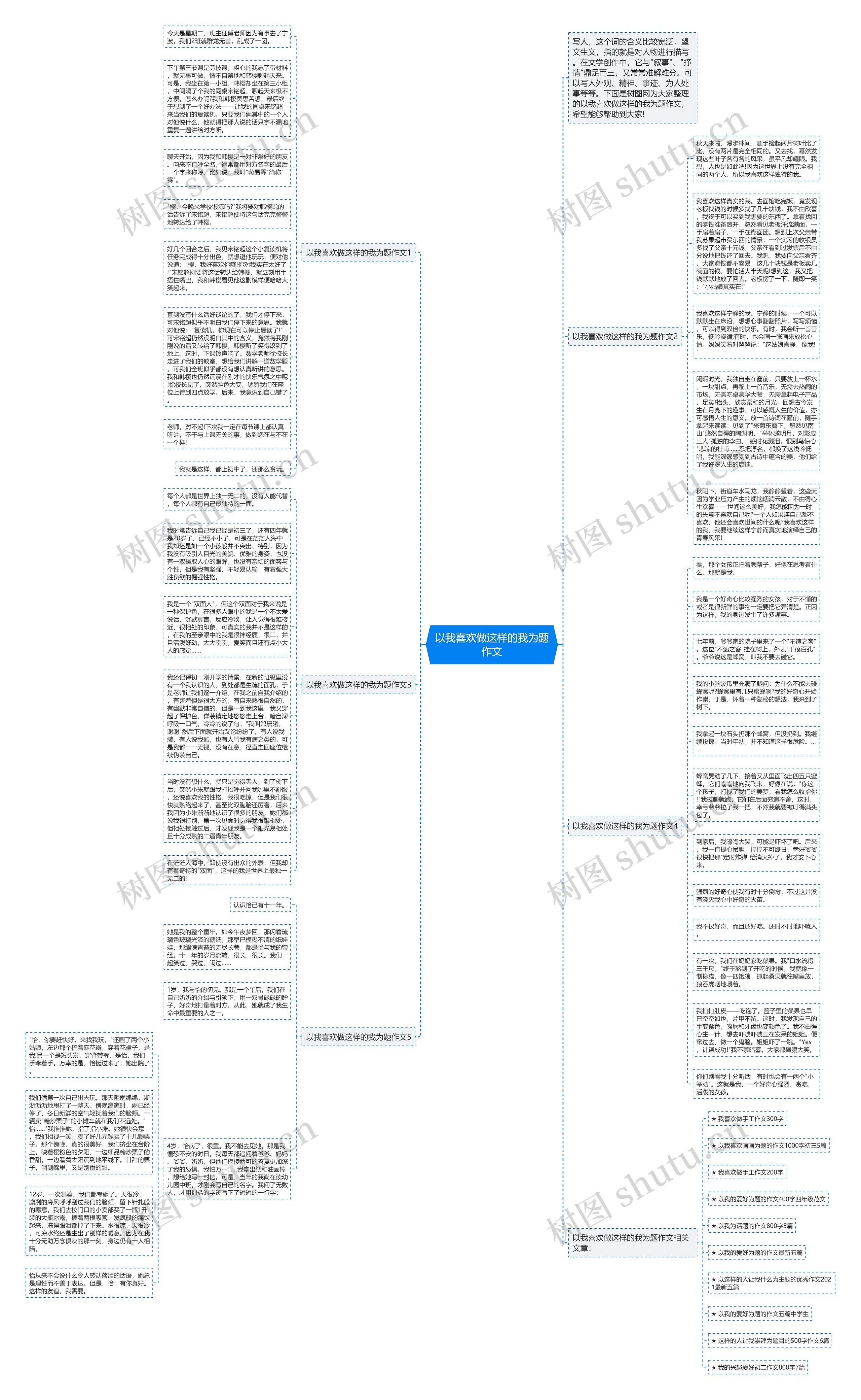 以我喜欢做这样的我为题作文思维导图