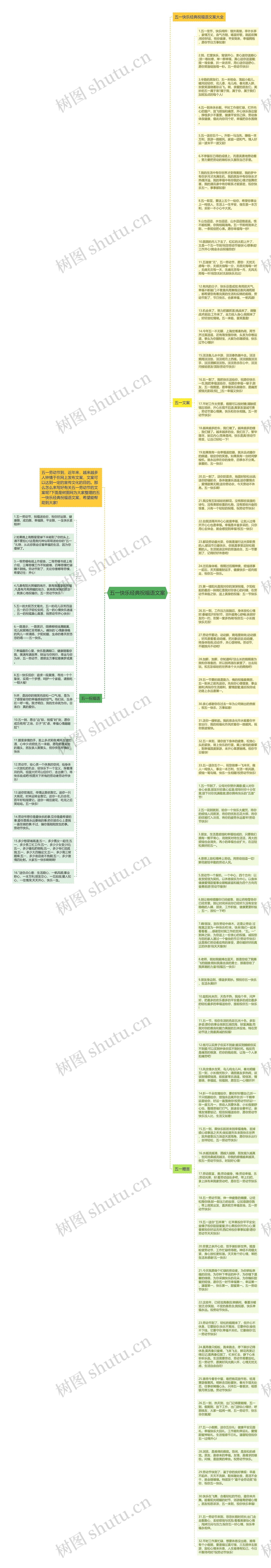 五一快乐经典祝福语文案思维导图