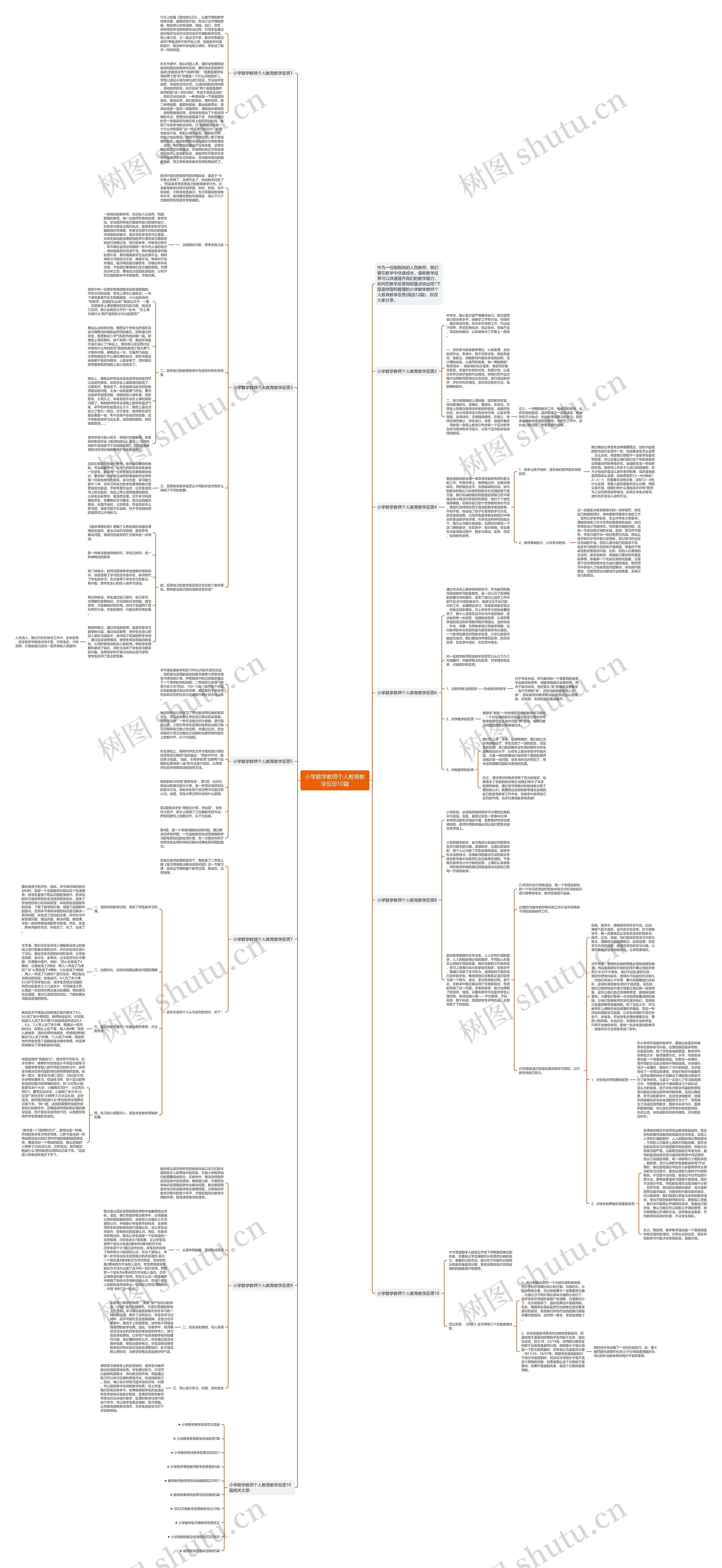 小学数学教师个人教育教学反思10篇思维导图高清图 小学数学教师个人教育教学反思10篇思维导图