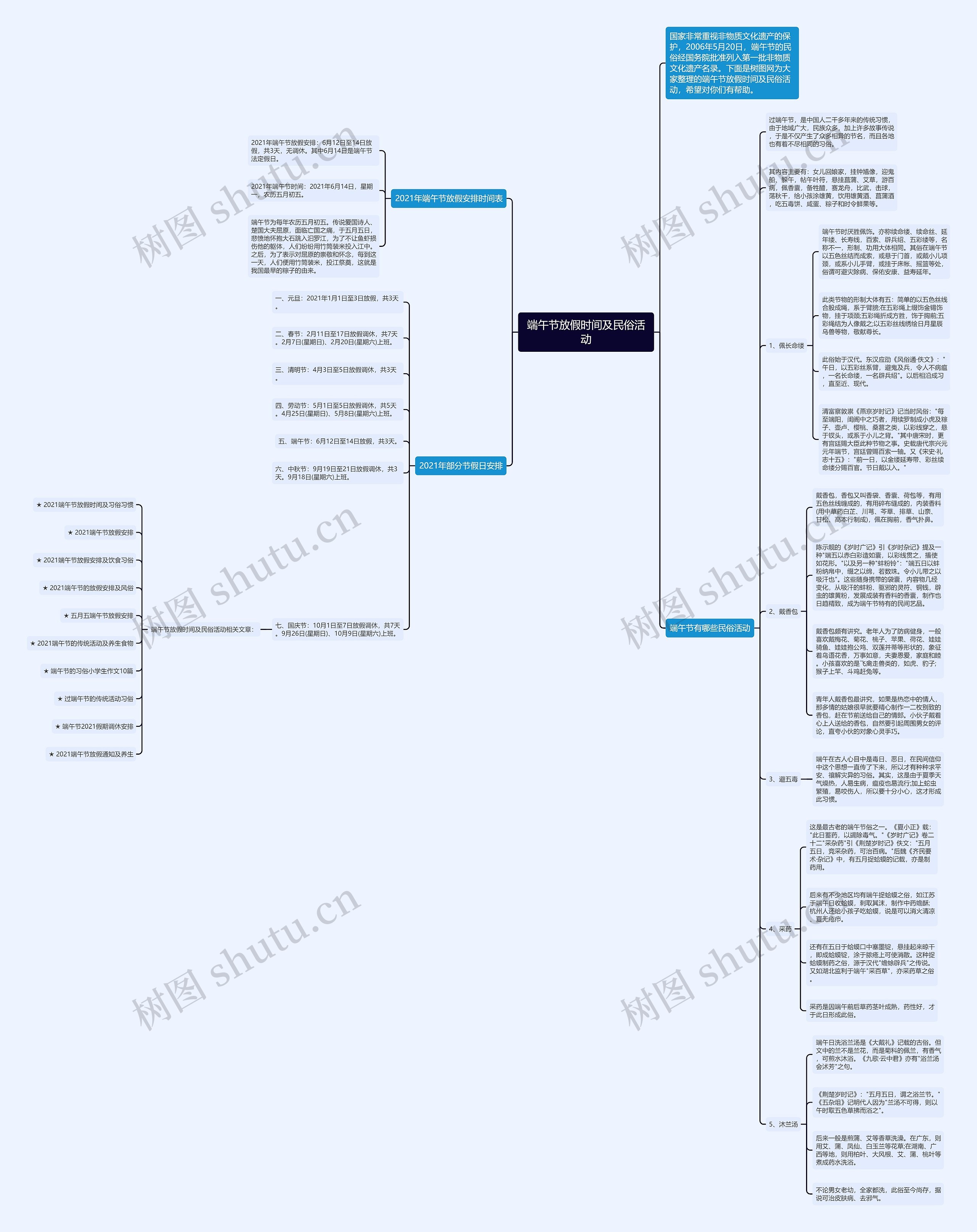 端午节放假时间及民俗活动思维导图
