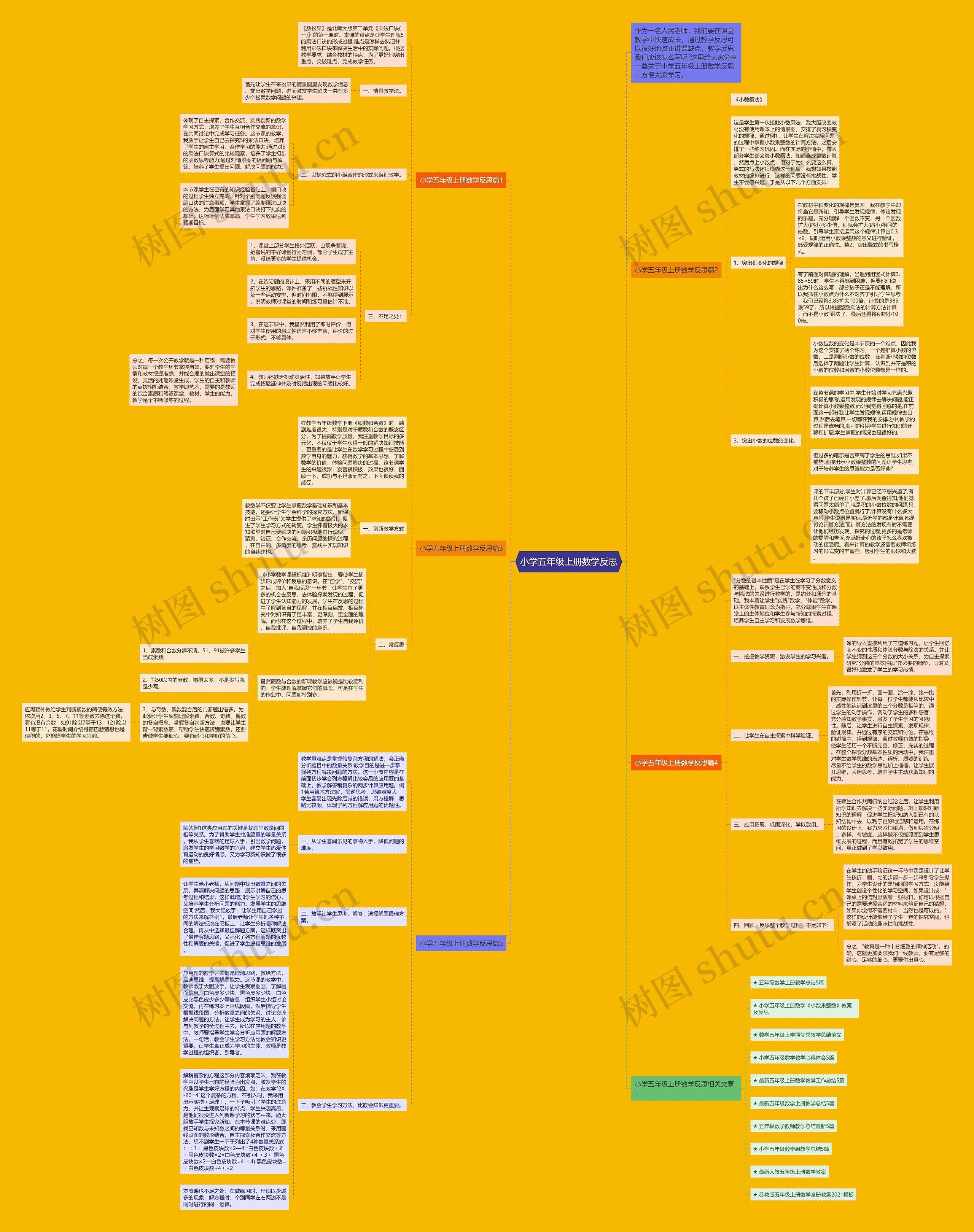 小学五年级上册数学反思思维导图