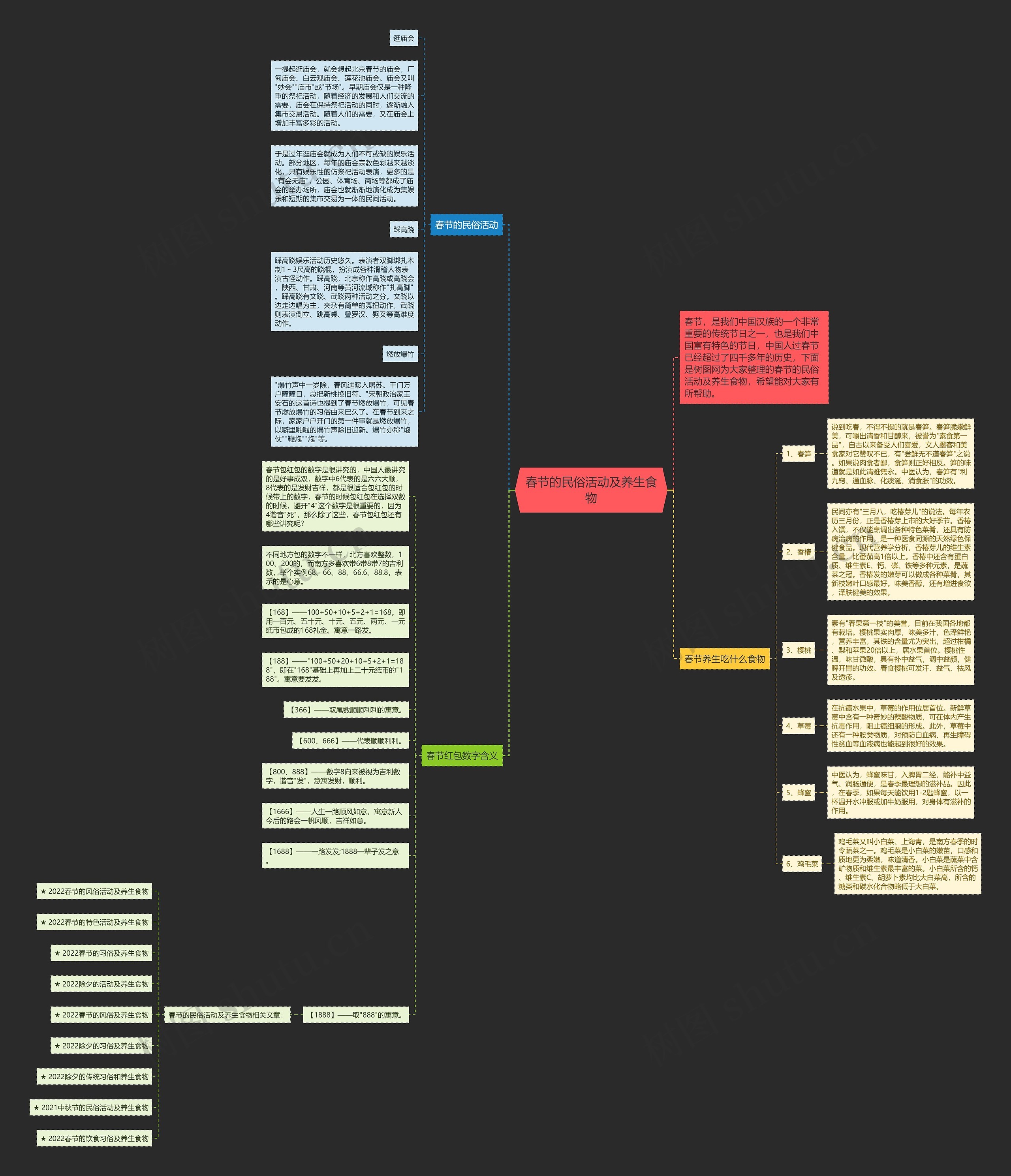 春节的民俗活动及养生食物思维导图