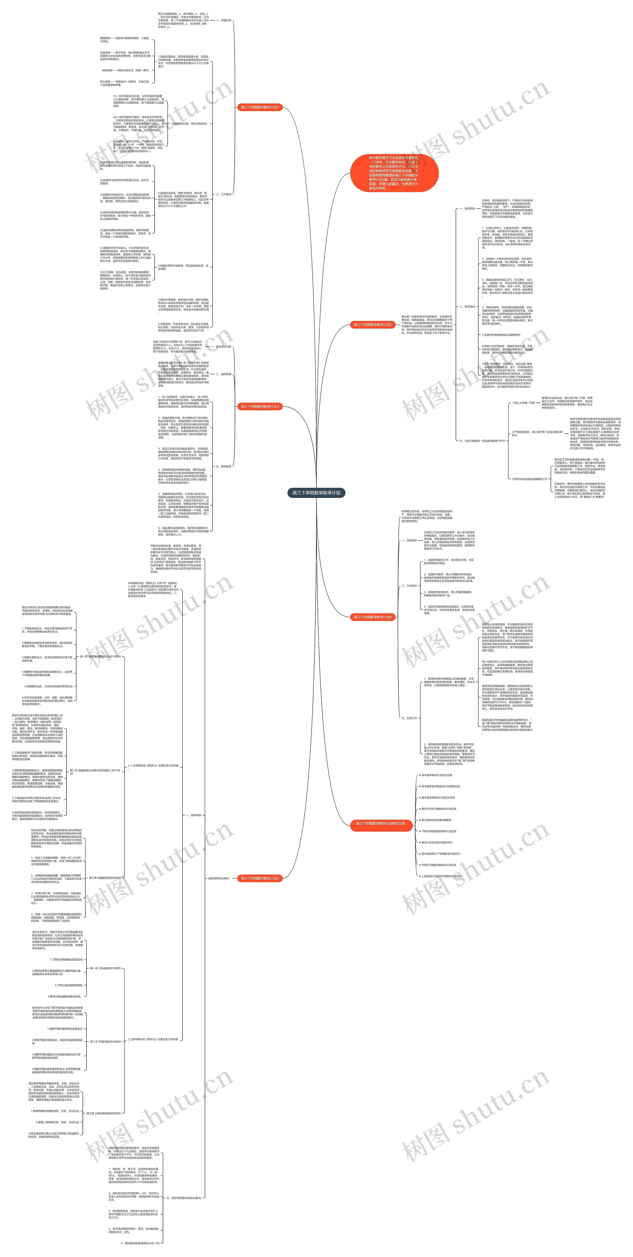 高三下学期数学教学计划思维导图