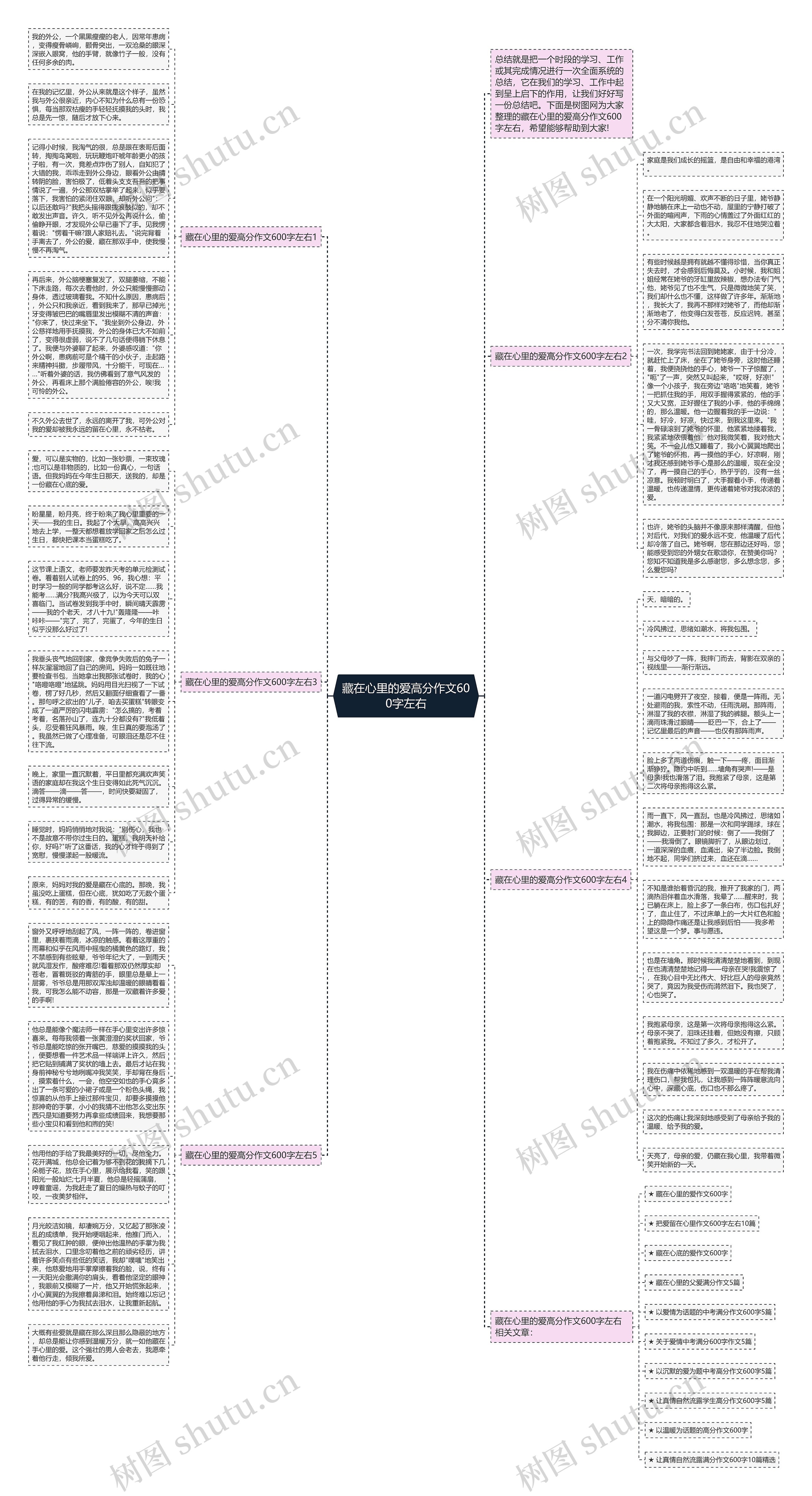 藏在心里的爱高分作文600字左右思维导图