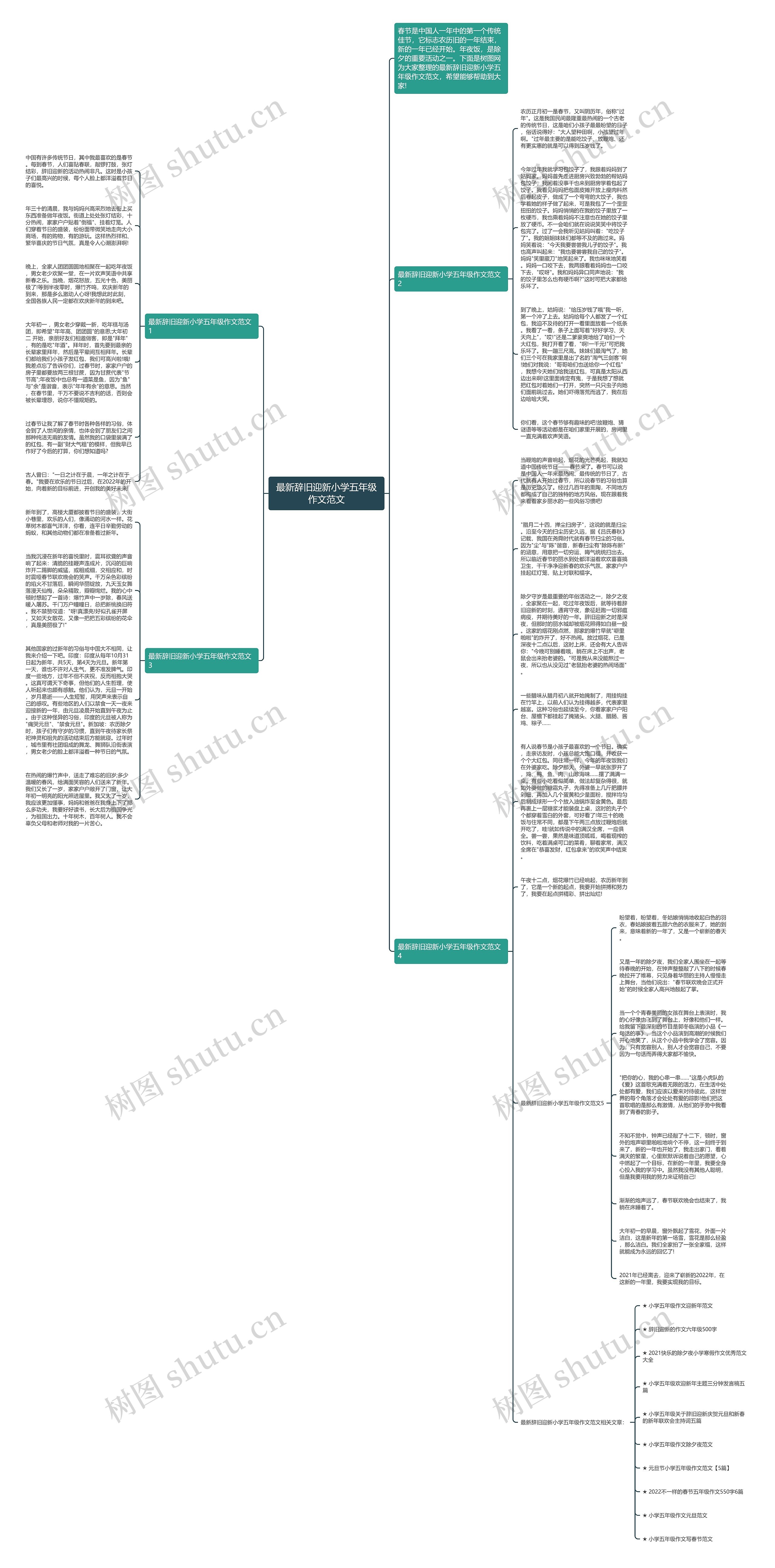 最新辞旧迎新小学五年级作文范文思维导图