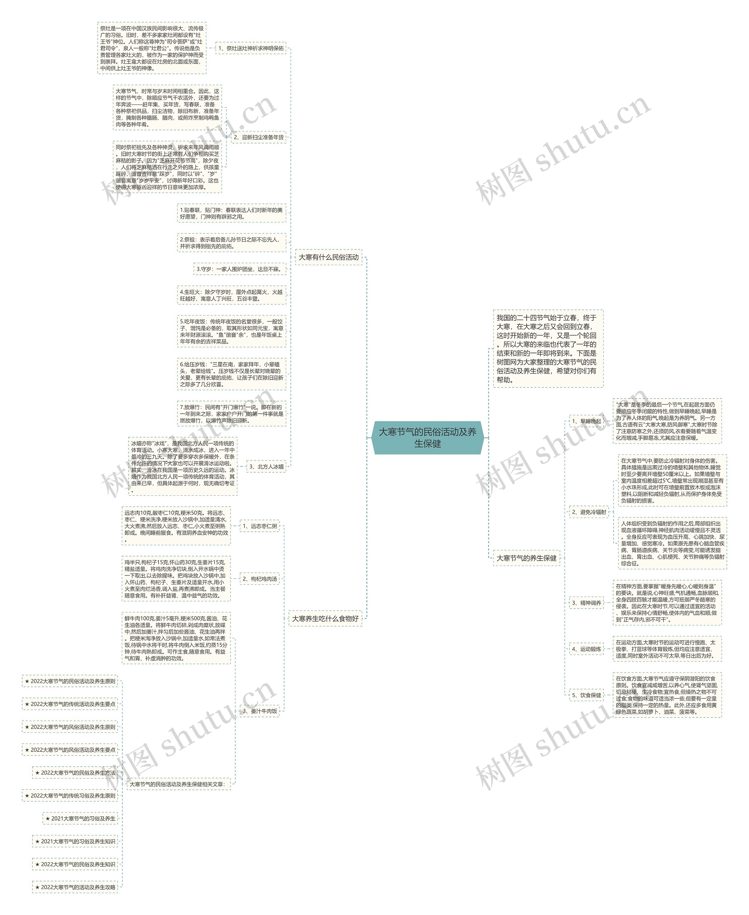 大寒节气的民俗活动及养生保健思维导图