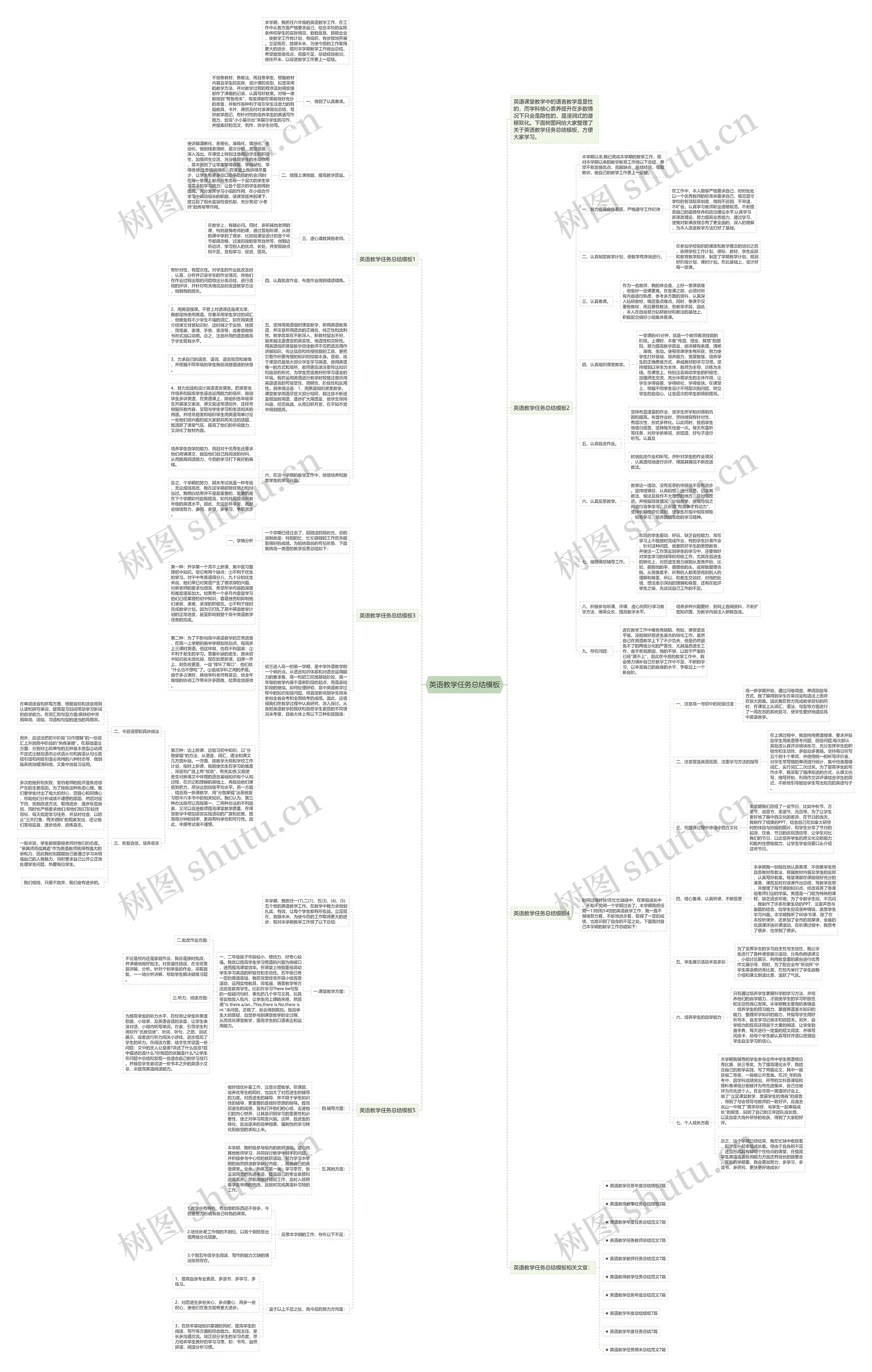 英语教学任务总结思维导图