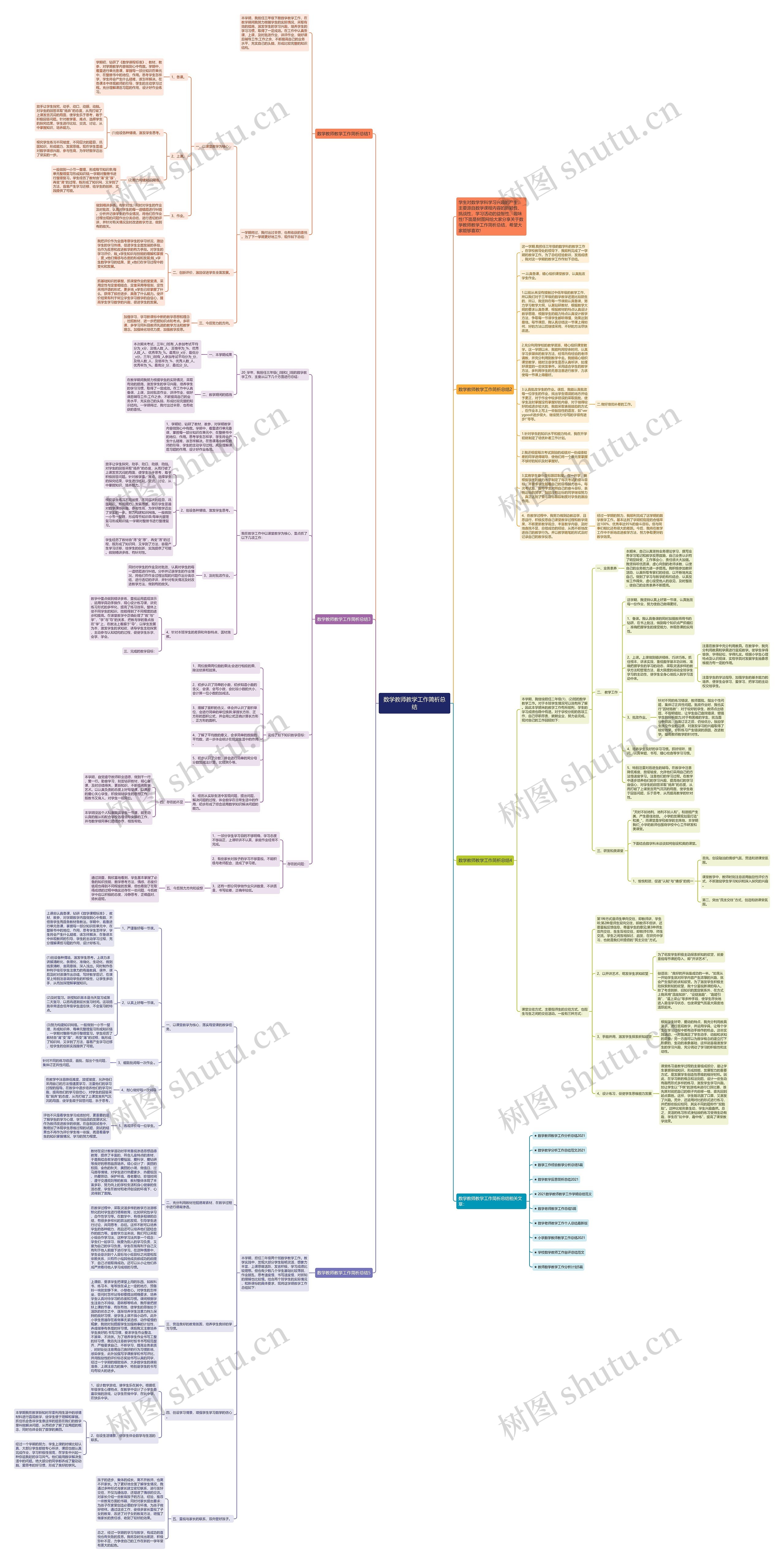 数学教师教学工作简析总结思维导图