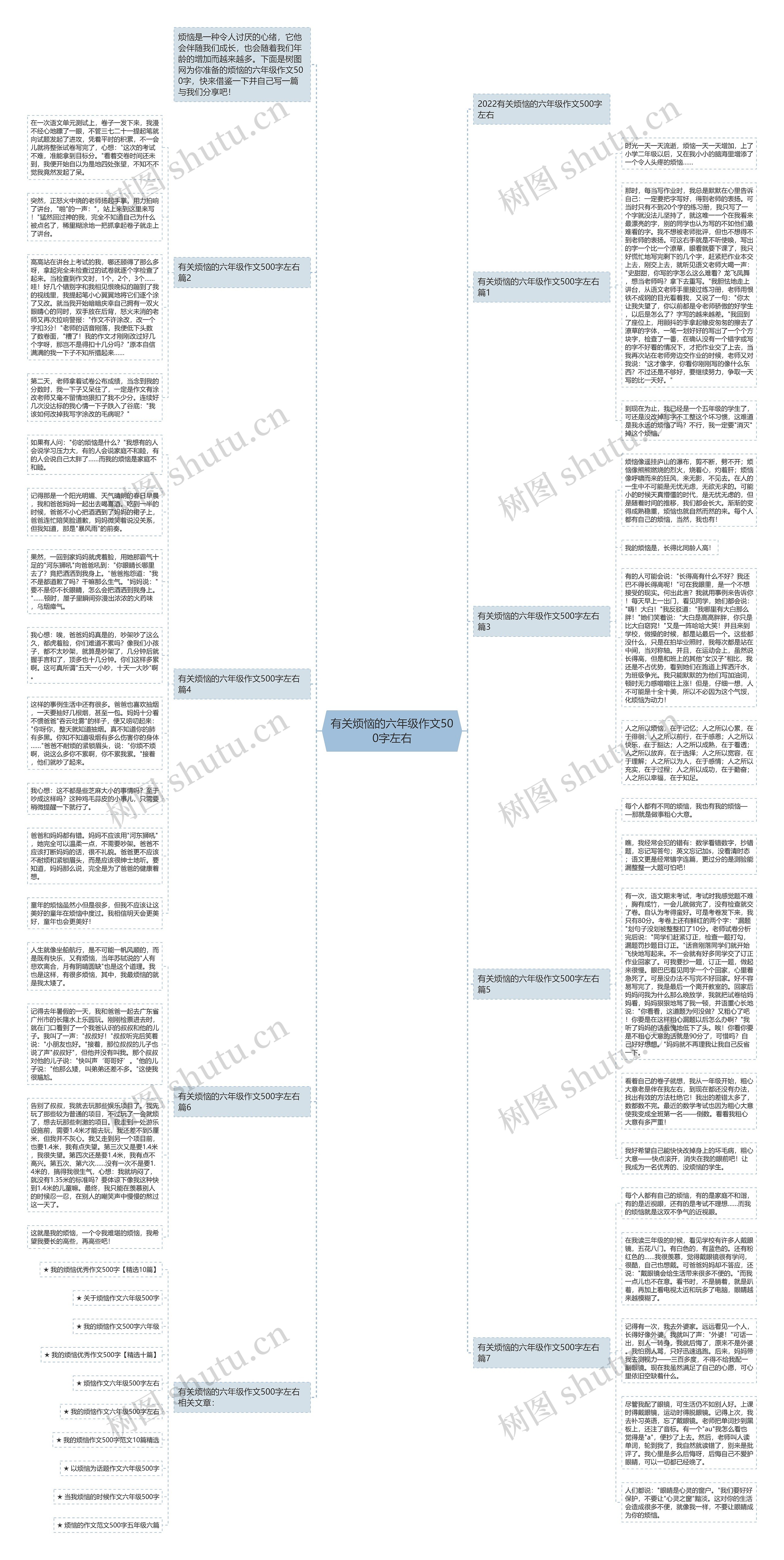 有关烦恼的六年级作文500字左右思维导图