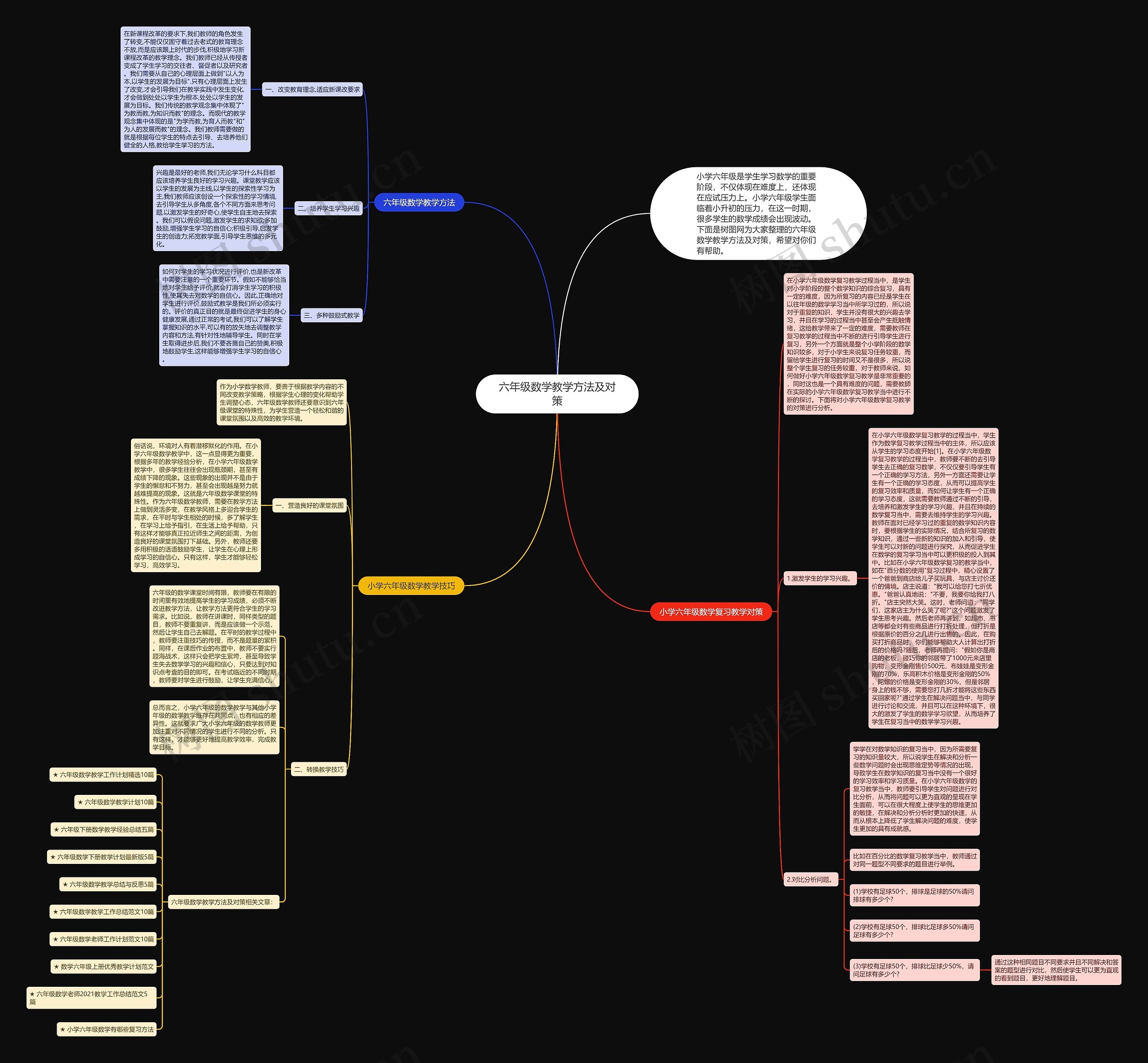 六年级数学教学方法及对策思维导图