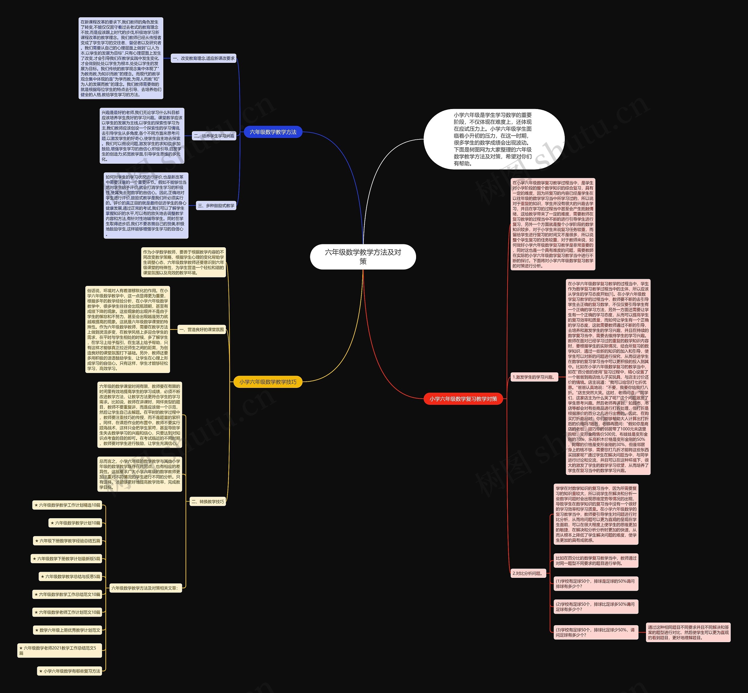 六年级数学教学方法及对策思维导图高清图 六年级数学教学方法及对策思维导图