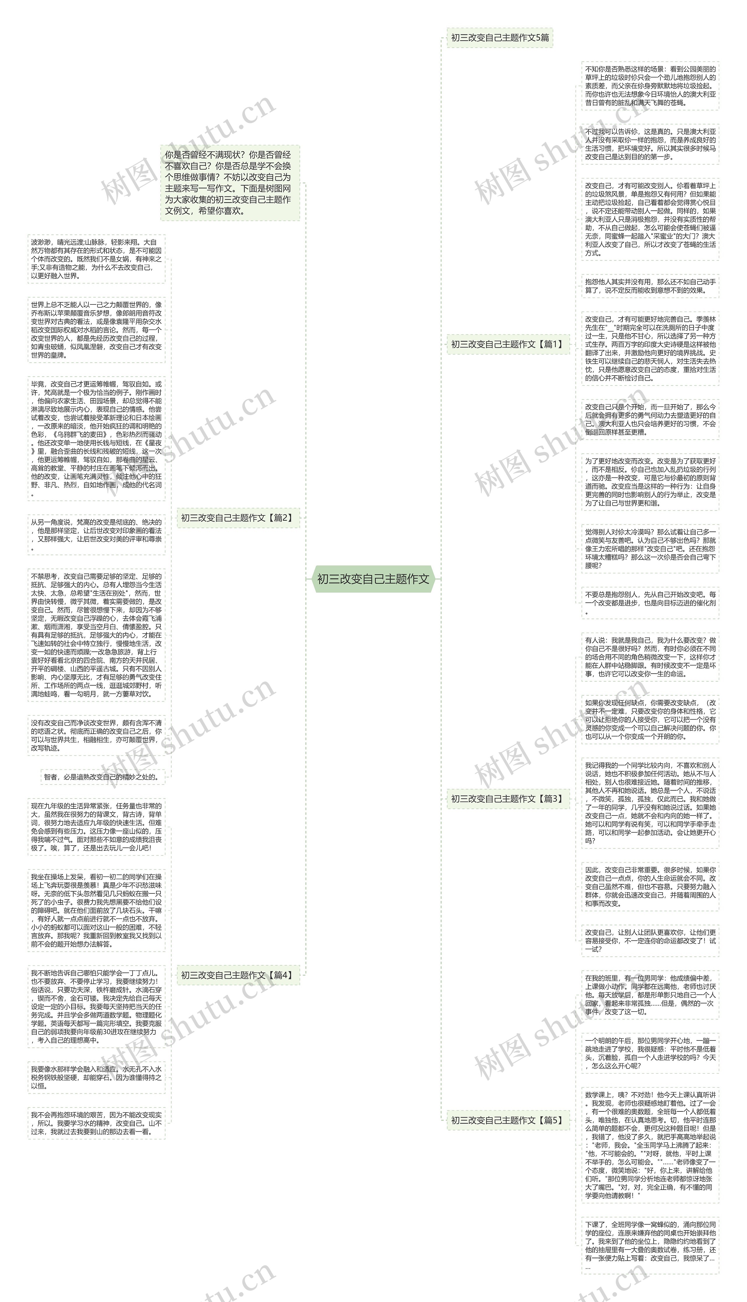 初三改变自己主题作文思维导图