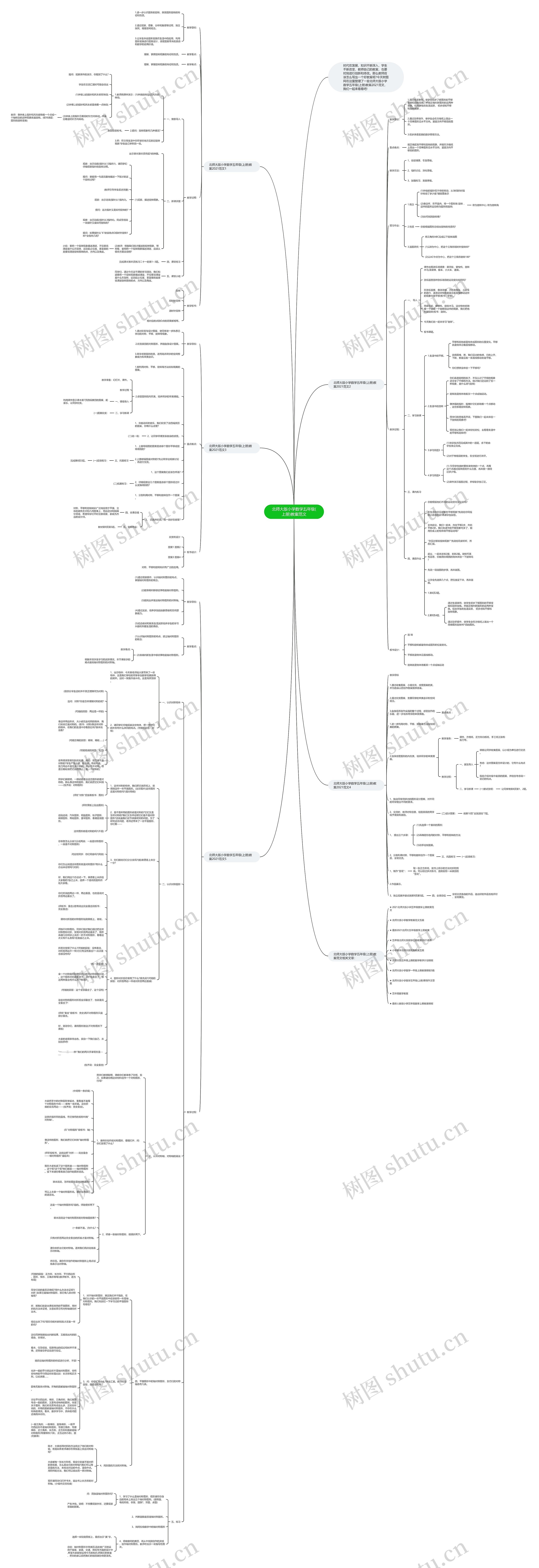 北师大版小学数学五年级(上册)教案范文思维导图