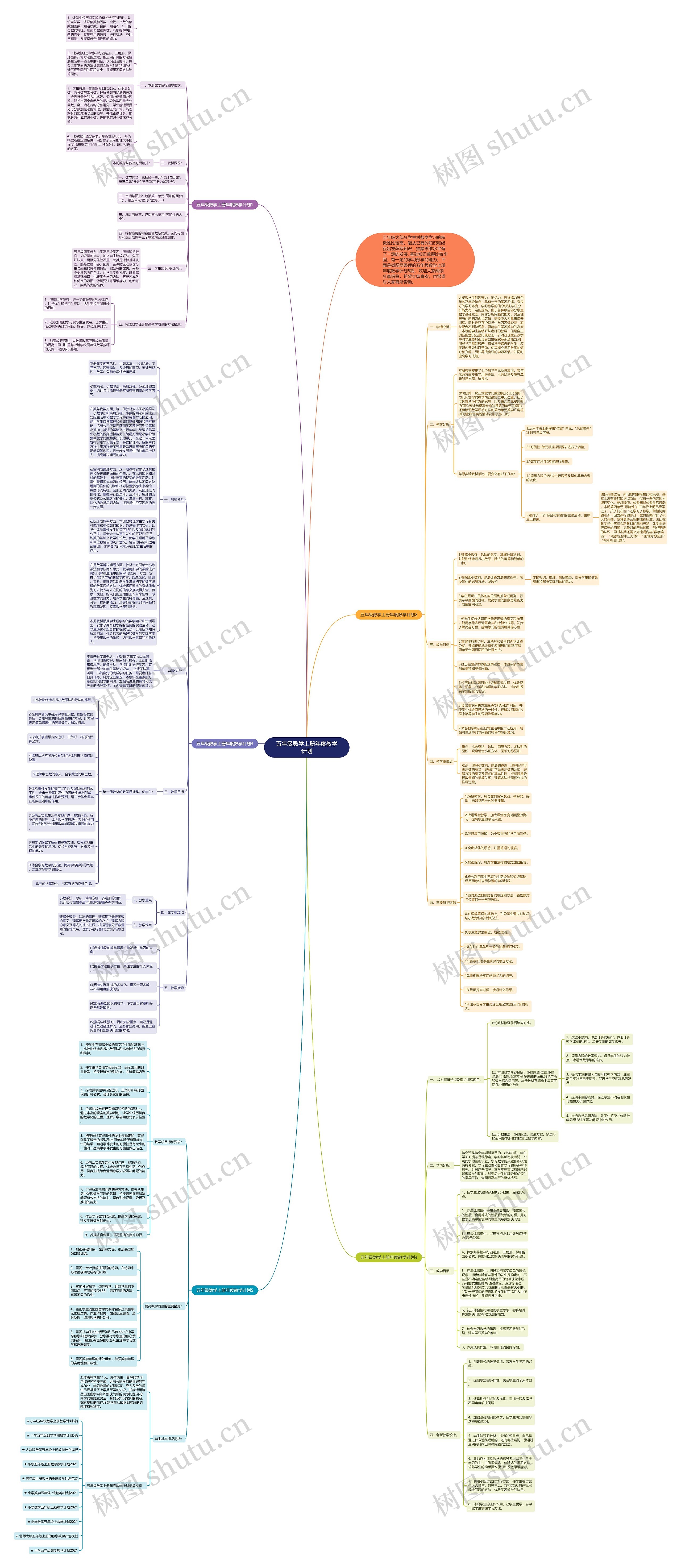 五年级数学上册年度教学计划思维导图