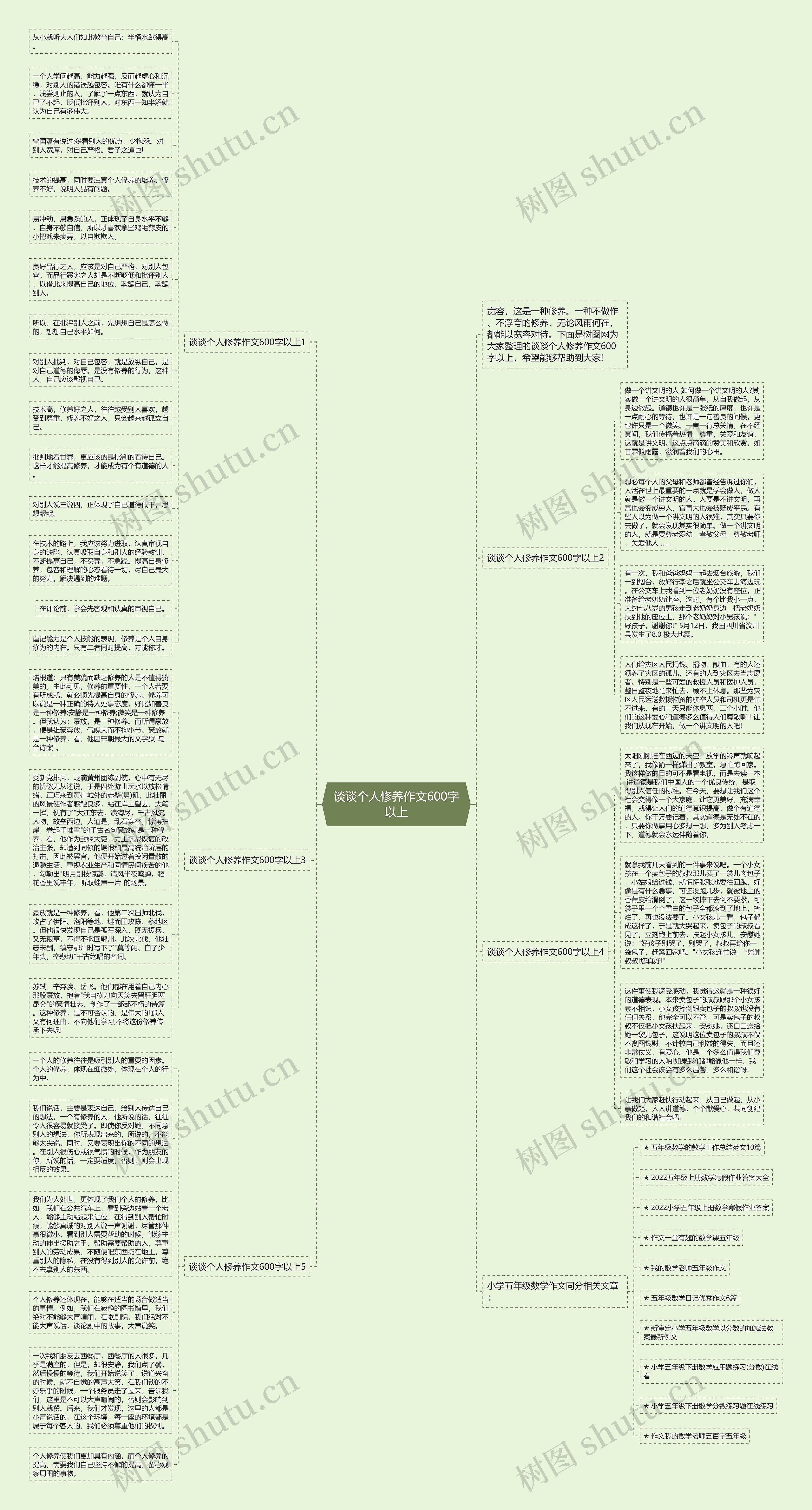 谈谈个人修养作文600字以上思维导图