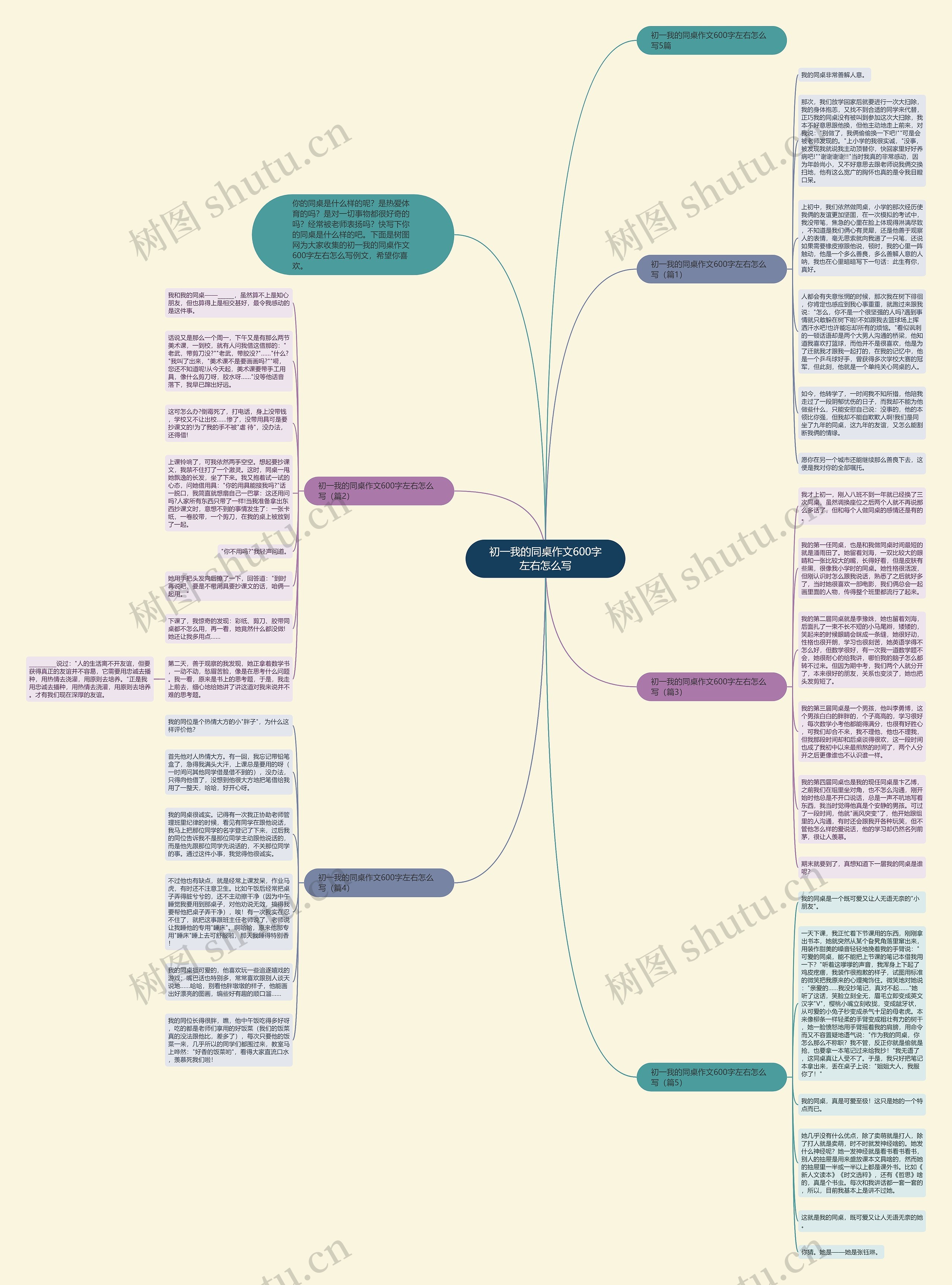 初一我的同桌作文600字左右怎么写思维导图