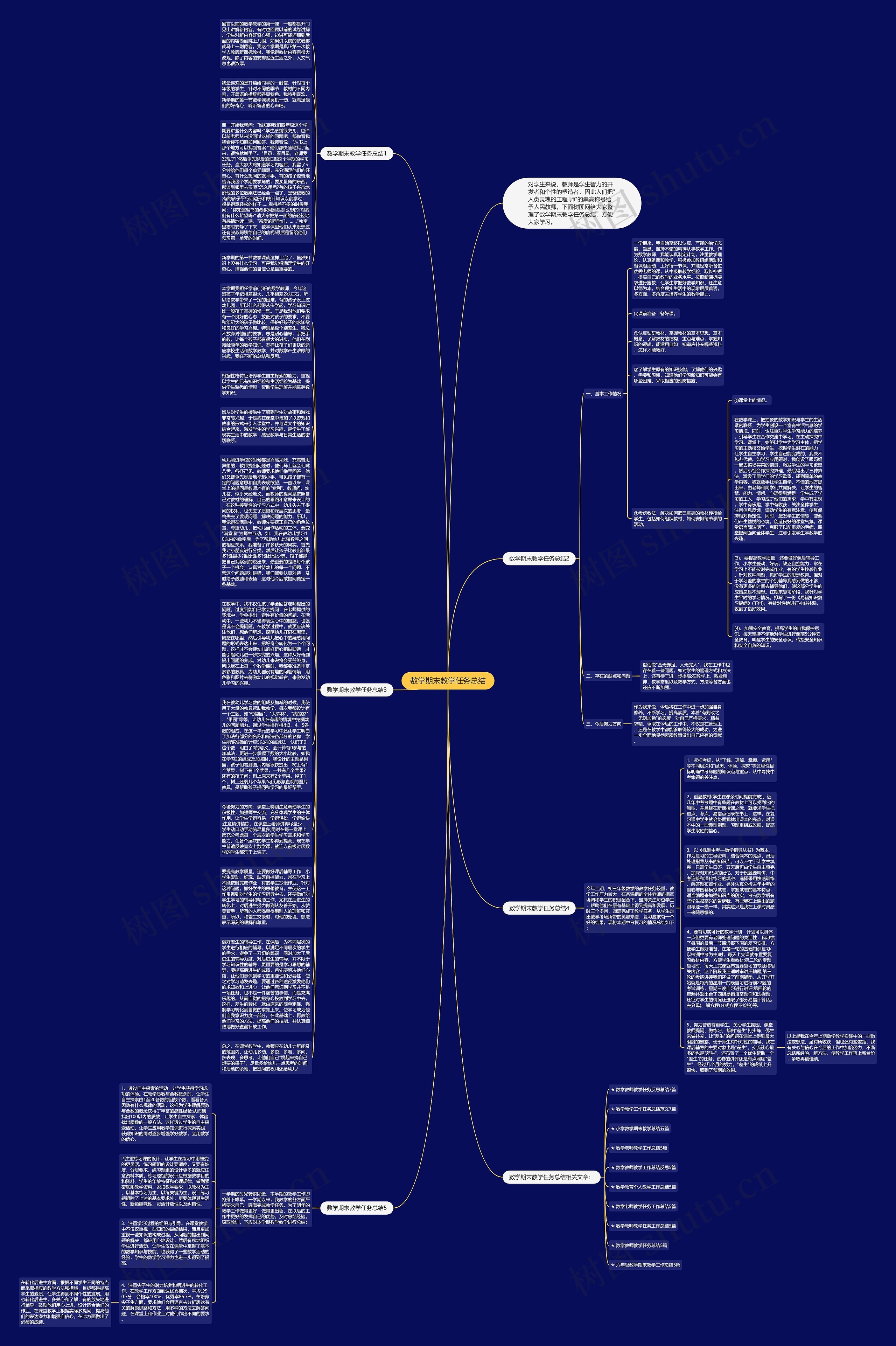 数学期末教学任务总结思维导图