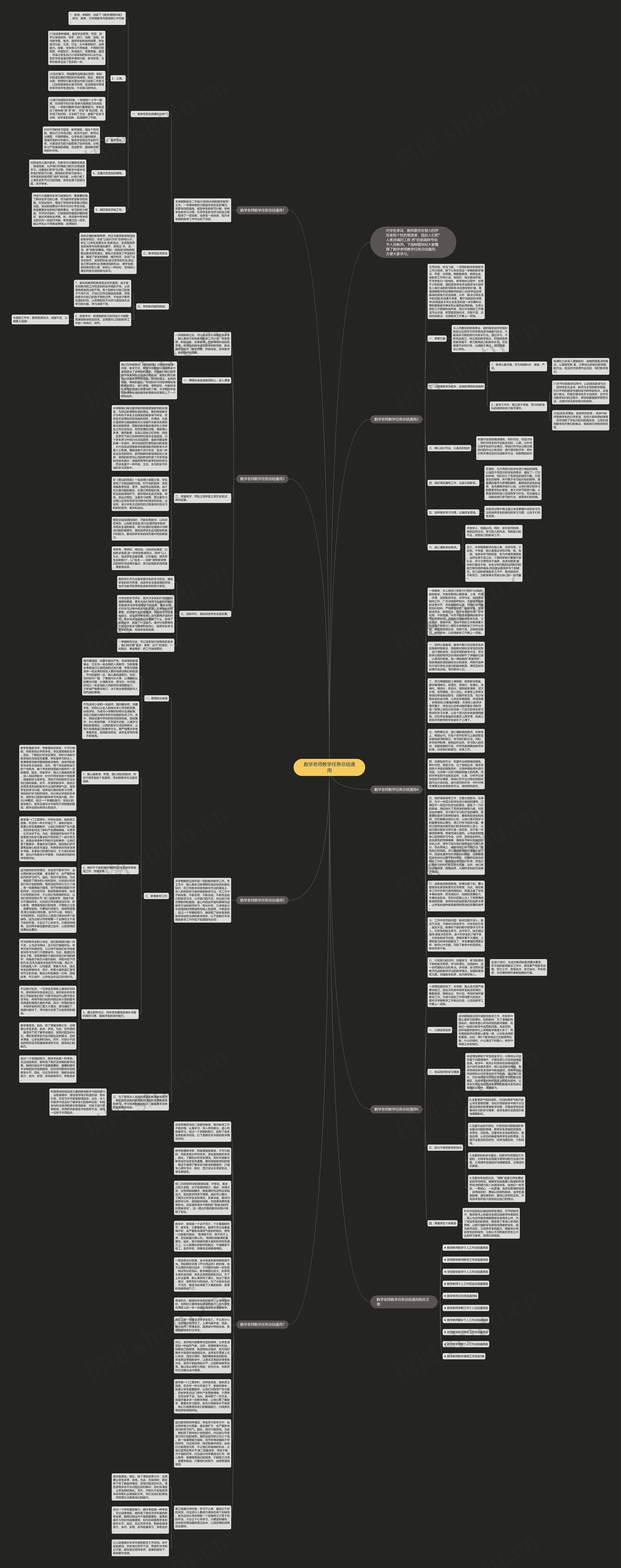 数学老师教学任务总结通用思维导图