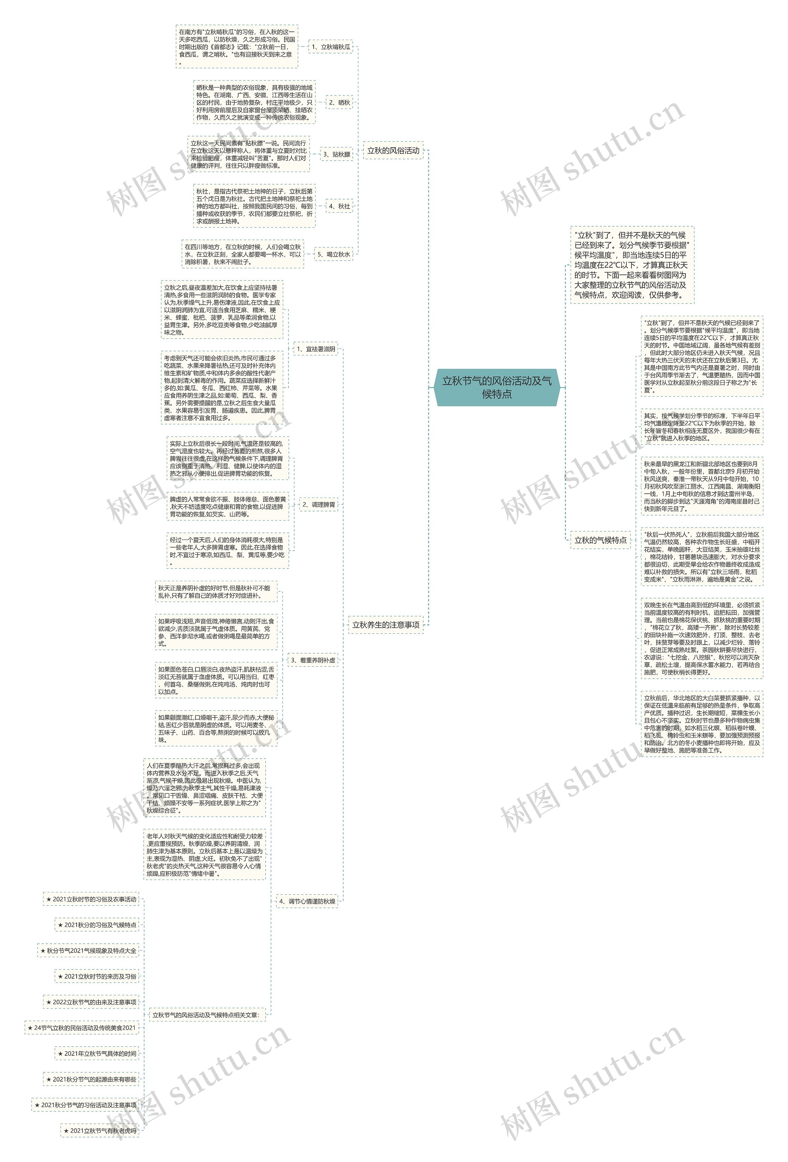 立秋节气的风俗活动及气候特点思维导图