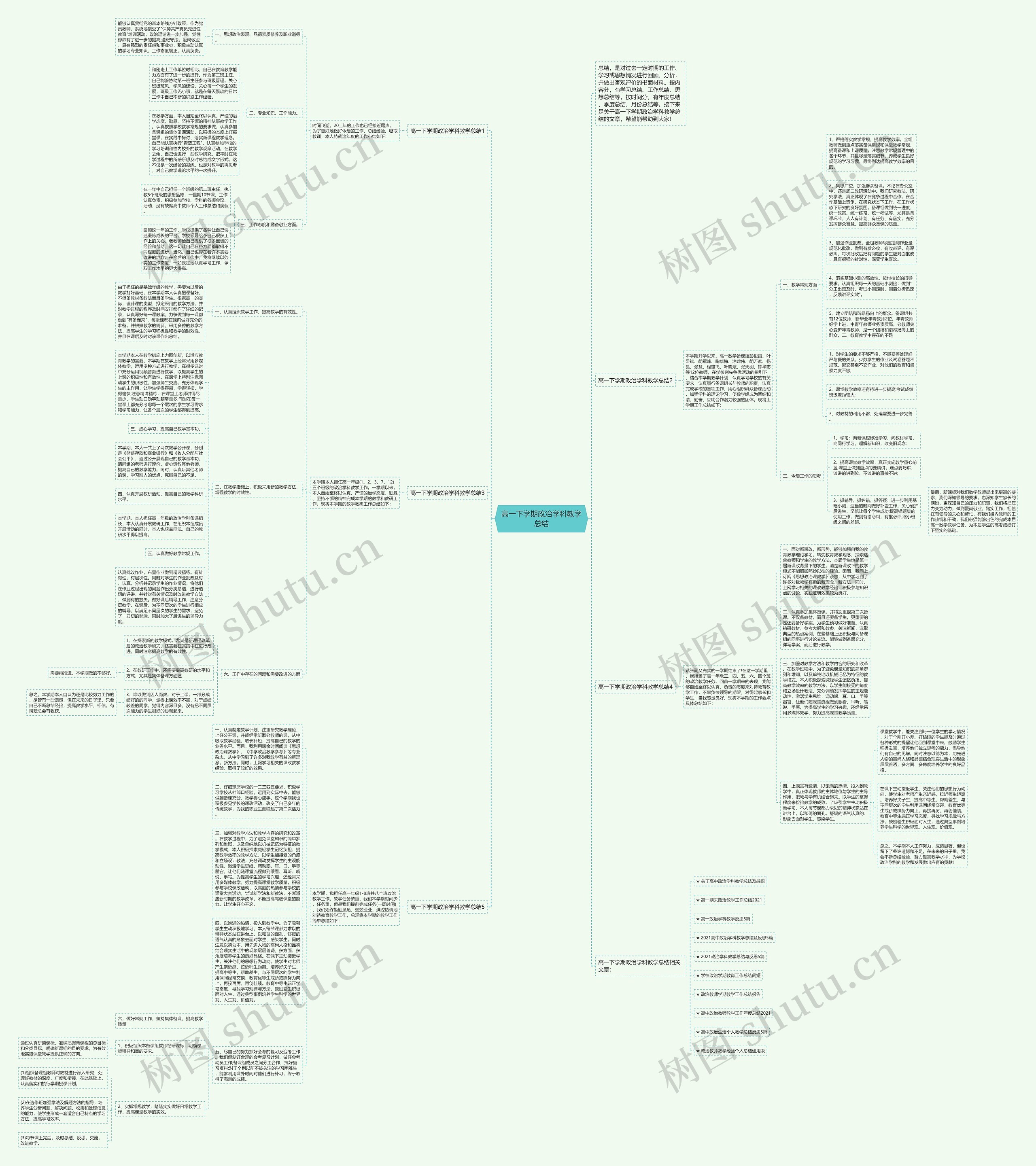 高一下学期政治学科教学总结思维导图