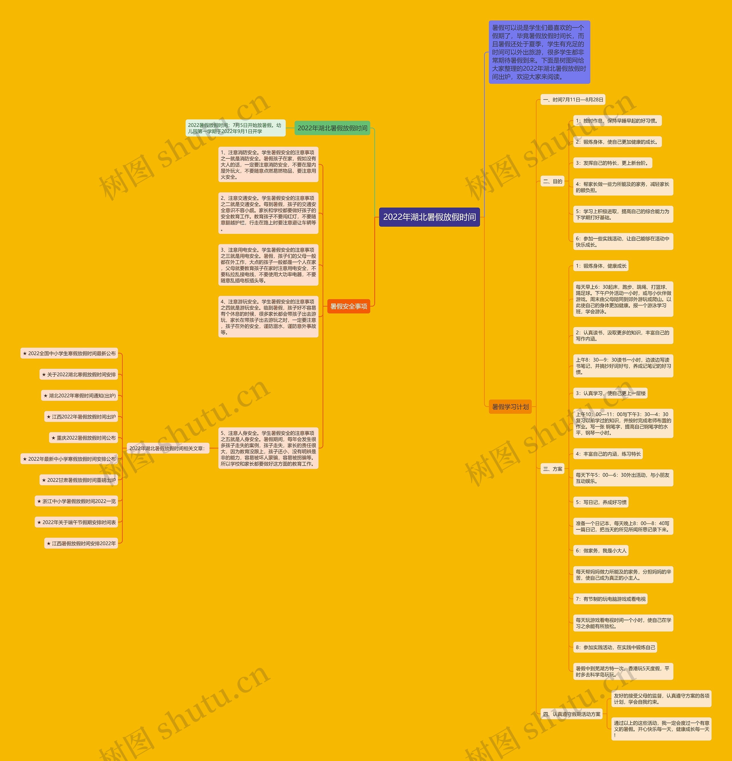 2022年湖北暑假放假时间思维导图