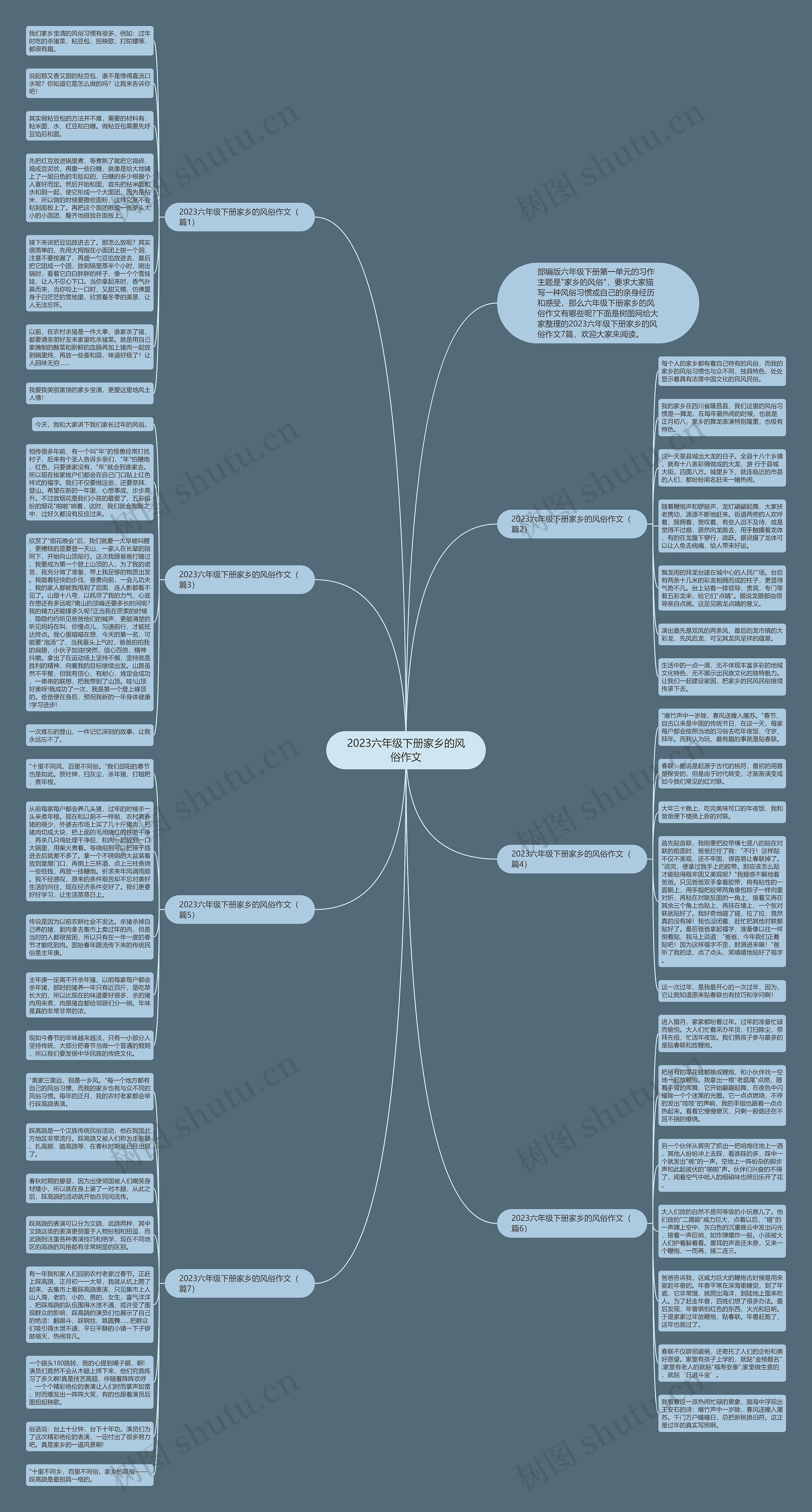 2023六年级下册家乡的风俗作文思维导图