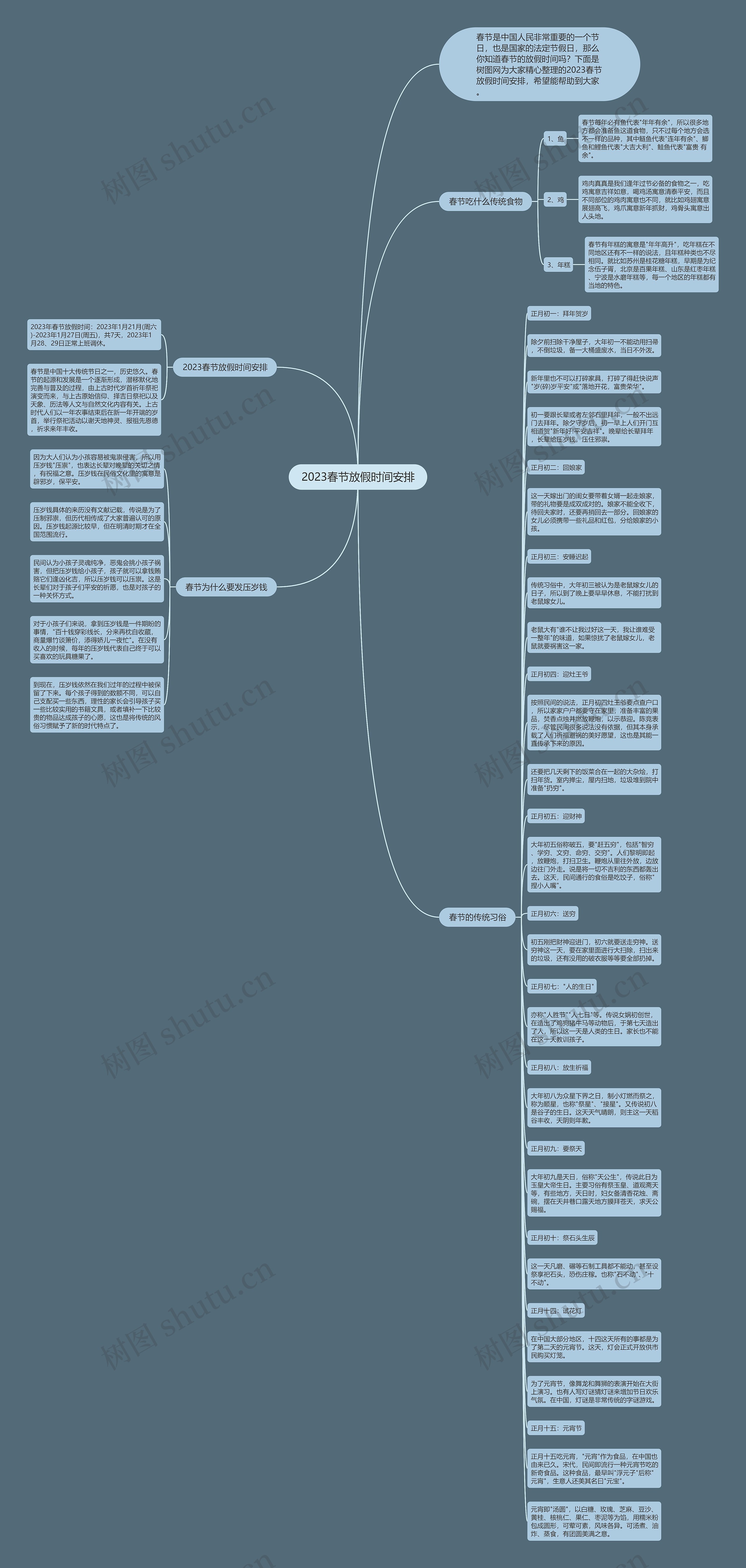 2023春节放假时间安排思维导图